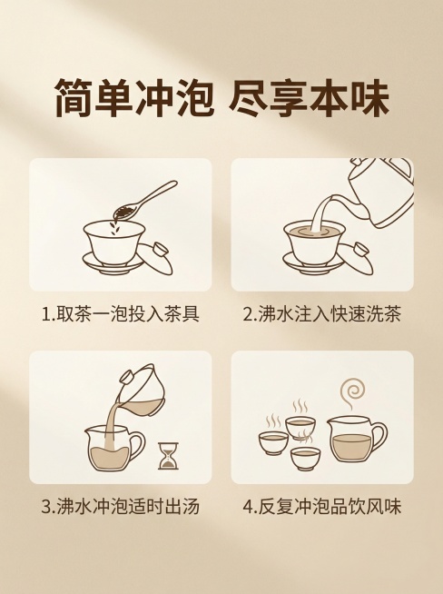 高枞水仙冲泡方法主图，简约风格，色调与首图统一。背景为浅米色柔和质感，自然暖光。画面分为4个小区域，依次展示冲泡步骤：1.取茶一泡投入茶具；2.沸水注入快速洗茶；3.沸水冲泡适时出汤；4.反复冲泡品饮预览效果