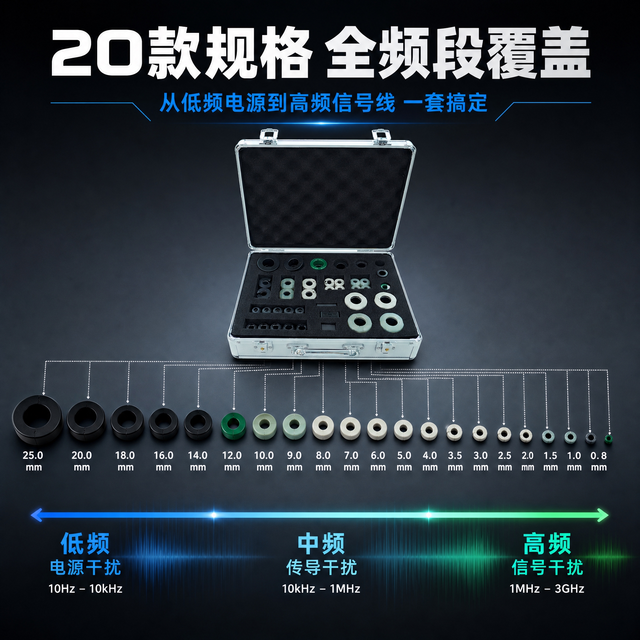[主图-3] 规格覆盖图，主题：20款规格 覆盖低频电源到高频… - 图片创意预览