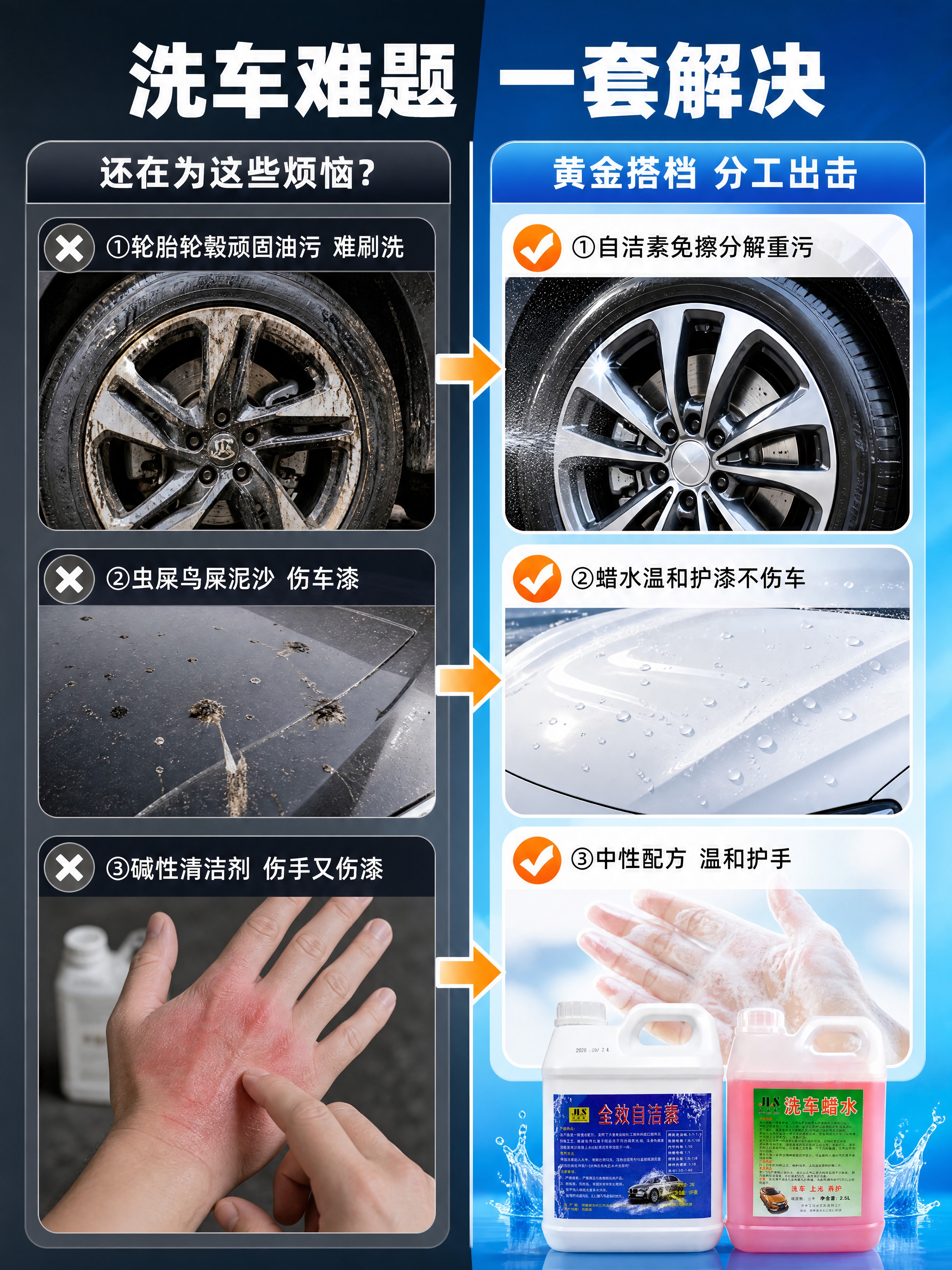 [商品] 使用【图1】全效自洁素和【图2】洗车蜡水产品图，缩小… - 图片创意预览
