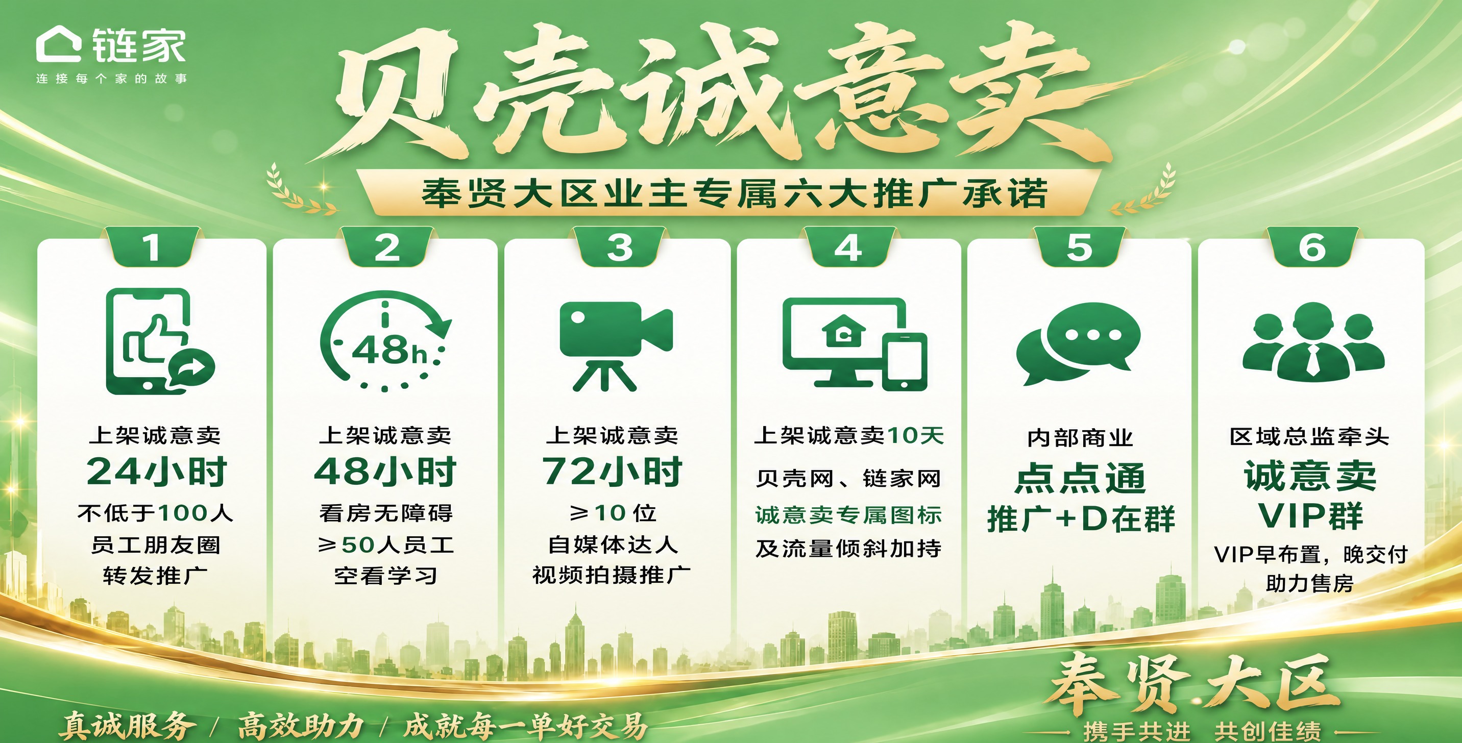 基于参考图进行修改，保留所有文字内容、六个卡片布局、图标、链家… - 图片创意预览
