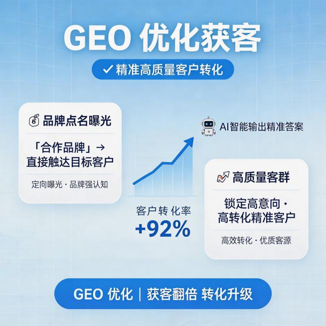 GEO优化获客商业插图，AI直接给出答案，品牌信息在回答中被点名，获得精准高质量客户转化，未来科技感数据可视化，简洁商务风格预览效果