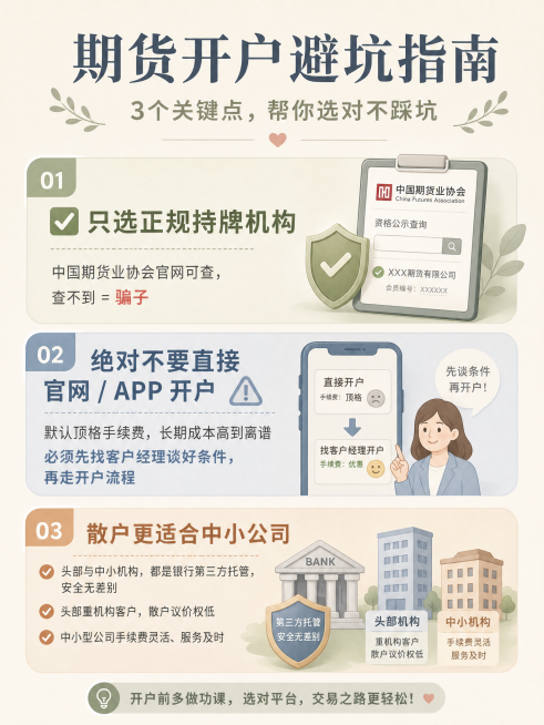 文字排版图片，包含以下文字内容：✅ 只选正规持牌机构 中国期货业协会官网可查，查不到 = 骗子 ✅ 绝对不要直接官网 / APP 开户 默认顶格手续费，长期成本高到离谱 必须先找客户经理谈好条件，再走预览效果