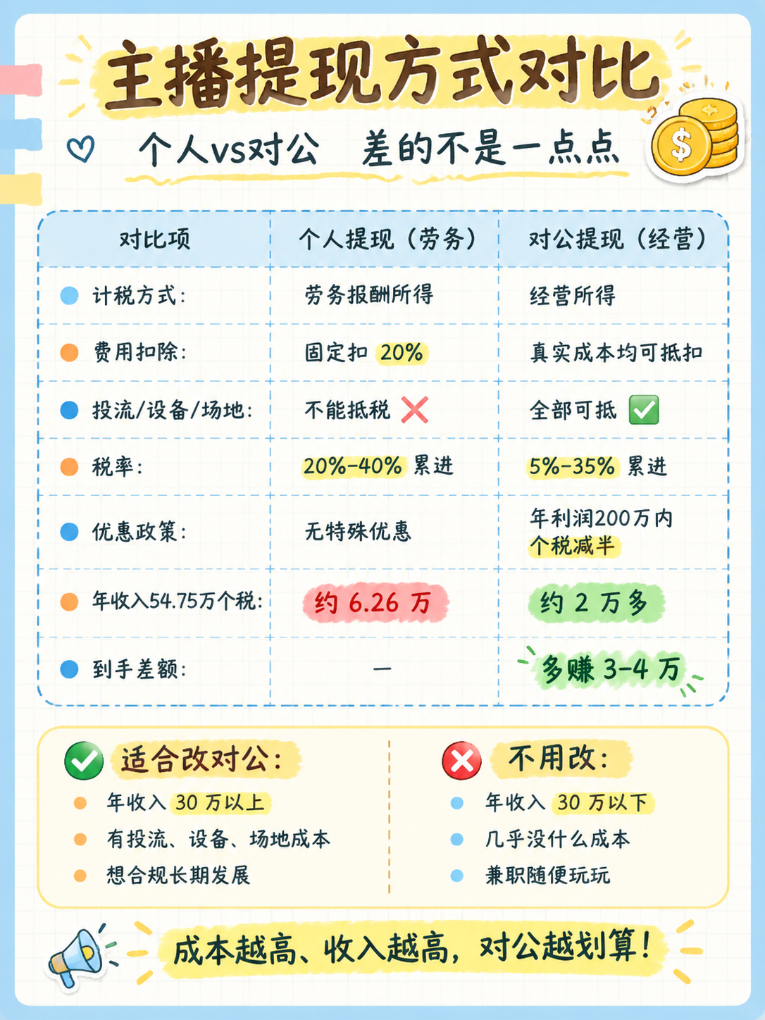 小红书笔记图文，手账笔记风格，版式精美，小红书笔记封面质感，信… - 图片创意预览