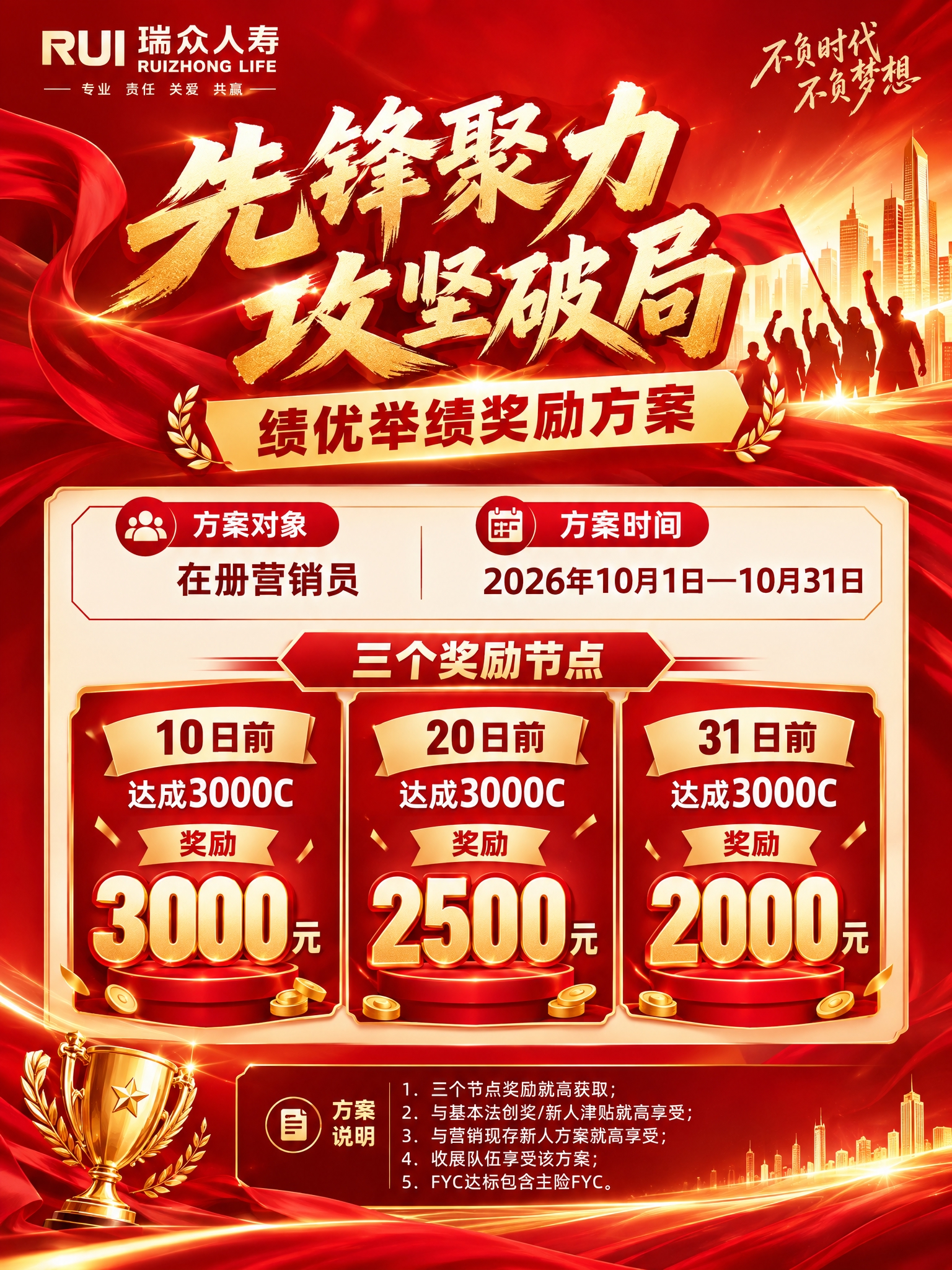 瑞众人寿10月全员方案微信转发宣导海报，红色喜庆营销风格，有冲… - 图片创意预览