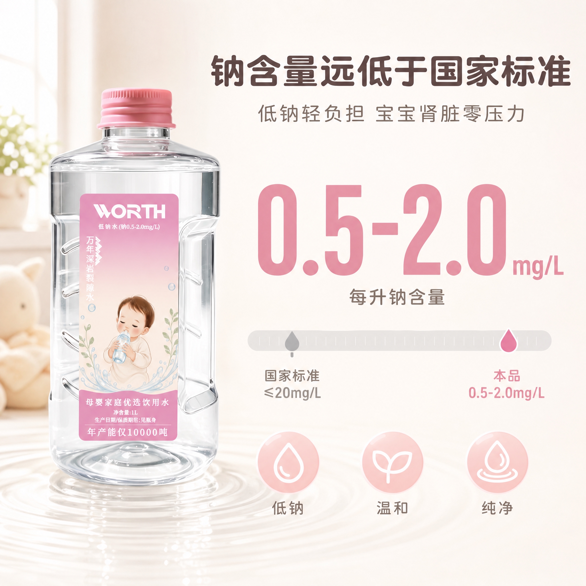 [主图-2] 核心功能数据图 突出钠含量远低于国家标准的核心卖… - 图片创意预览