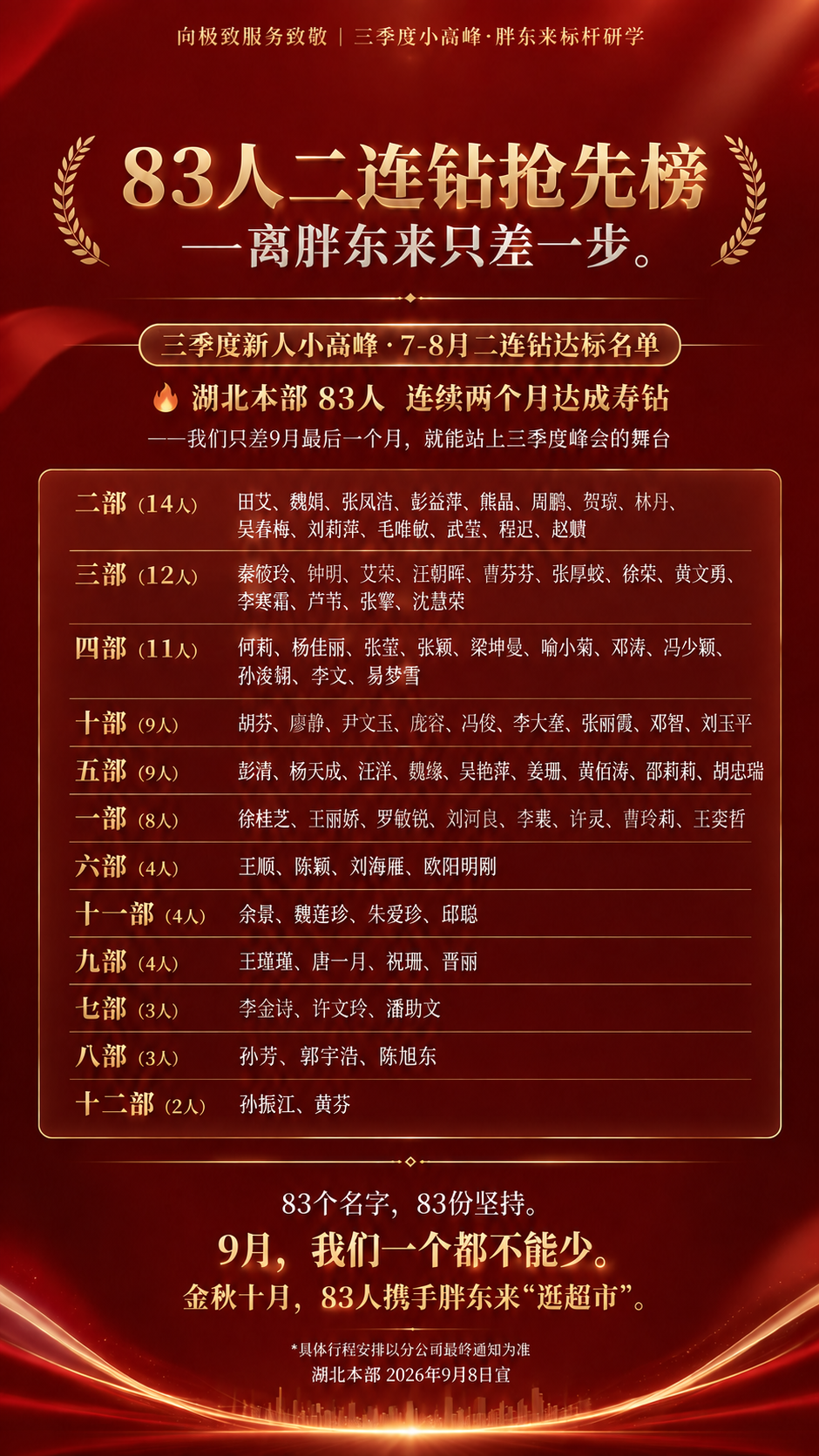 基于参考图进行修改，保留红金荣誉榜单风格、整体版式和氛围。具体… - 图片创意预览