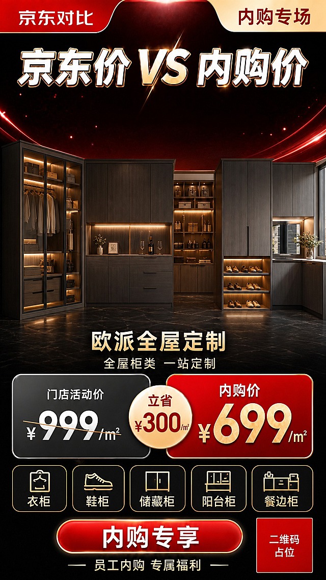 参考模板版式制作一张价格对比促销海报，9:16 竖版，画面中心区域为定制柜家居场景，不出现具体单件商品。版式骨架完全复刻参考模板：1.顶部平台栏：左上「京东对比」红底白字标签，右上「内购专场」米底红字标签；2.主标题区：金属光泽大字「京东价 VS 内购价」；3.中央主视觉区：一组现代高端定制柜家居场景，包含深灰胡桃木纹衣柜、餐边柜、鞋柜、阳台柜与储藏柜的组合，干净利落的现代家居风格，暖色柜内灯光，柜体线条精致，置于深红至黑渐变背景与抽象光带氛围中，顶部柔光，画面整洁高级；4.信息区：「欧派全屋定制」，下方小字「全屋柜类 一站定制」；5.价格对比模块：左灰色卡片「门店活动价 ¥999/㎡」带划线，右红色高亮卡片「内购价 ¥699/㎡」金色大数字，两卡之间圆形徽章「立省 ¥300/㎡」；6.品类标签区：五个圆角标签「衣柜」「鞋柜」「储藏柜」「阳台柜」「餐边柜」，配简洁线性图标；7.底部CTA区：红色胶囊按钮「内购专享」，下方小字「员工内购 专属福利」。配色：黑金红体系，与参考模板一致，红底白字、金字清晰可读，深底亮字对比明确。文字渲染要求：所有中文文案清晰完整无错别字，关键文案逐条精确呈现：「京东对比」「内购专场」「京东价 VS 内购价」「欧派全屋定制」「全屋柜类 一站定制」「门店活动价 ¥999/㎡」「内购价 ¥699/㎡」「立省 ¥300/㎡」「衣柜」「鞋柜」「储藏柜」「阳台柜」「餐边柜」「内购专享」「员工内购 专属福利」；画面中所有数字必须精确渲染，不得出现错位、遗漏或编造的数字。内容填充硬约束：画面中所有信息区域、价格对比模块、品类标签、CTA区必须填充完整合理的内容，不得出现空白框、空白占位、横线待填写区域、空列表项、空单元格，确保是完整可用的成品海报而非待填写模板。二维码占位符约束：画面中所有二维码区域使用纯色方块占位符呈现，方块中央标注“二维码占位”文字，严禁生成任何可识别的二维码图案。整体版式精美，安全边距充足，字体层级分明，促销氛围强烈。