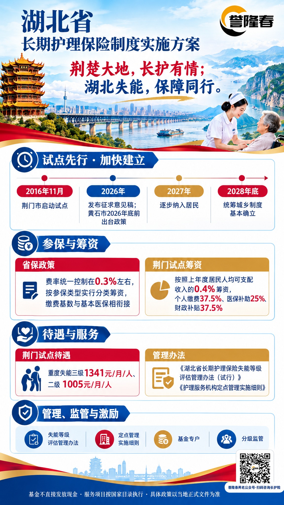 湖北省长期护理保险制度宣传海报，竖版2K分辨率，长江蓝+荆楚红… - 图片创意预览