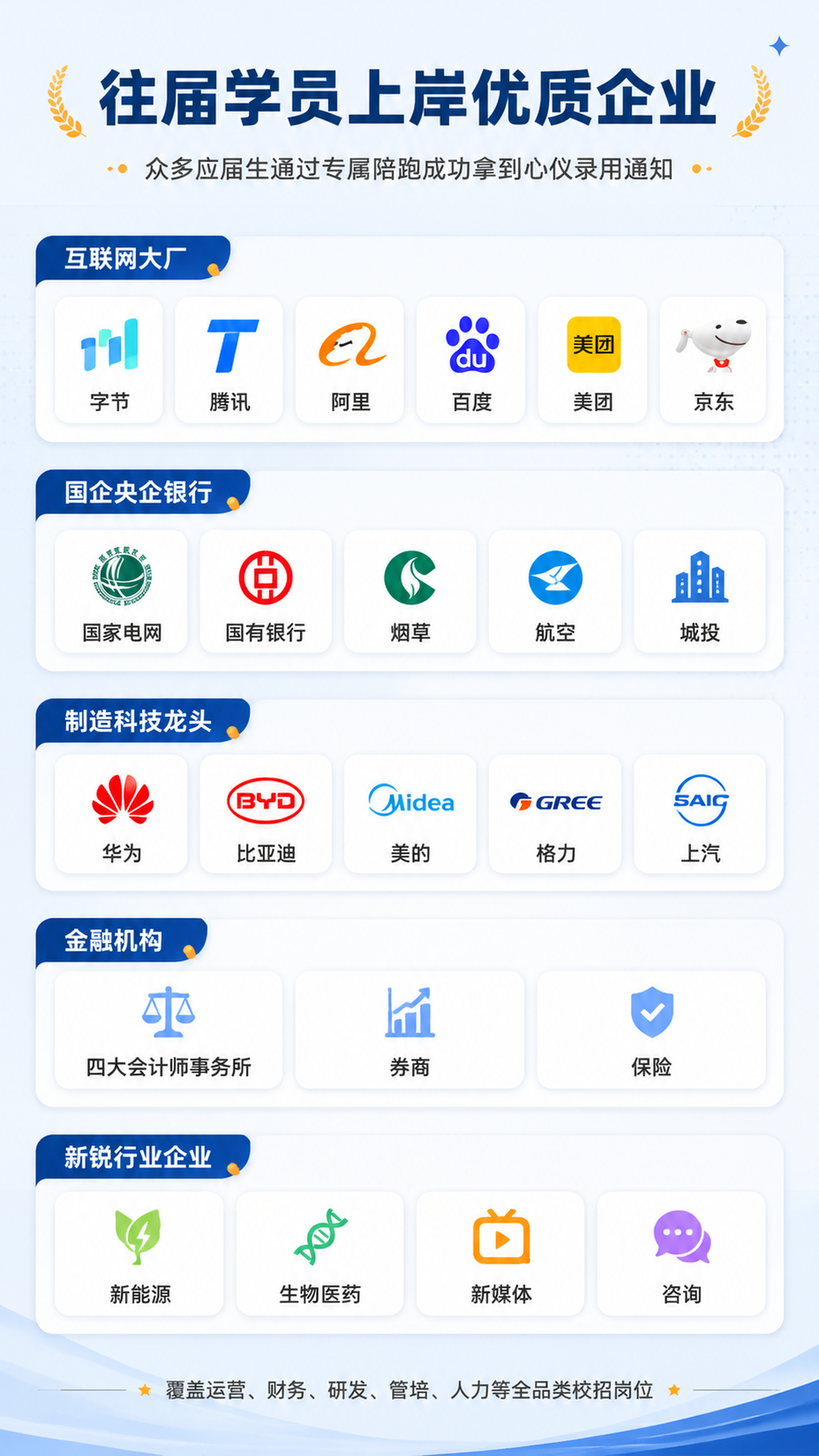 [第6张] 详情页上岸企业汇总页 - 往届学员上岸优质企业展示… - 图片创意预览