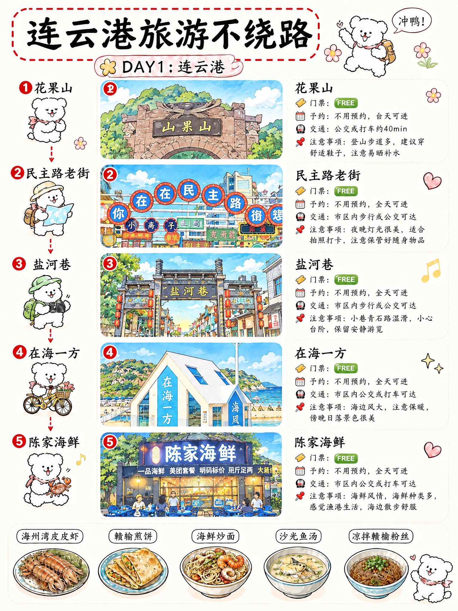 将这张连云港Day1详情页中间的5张景点照片，全部重新绘制为手… - 图片创意预览