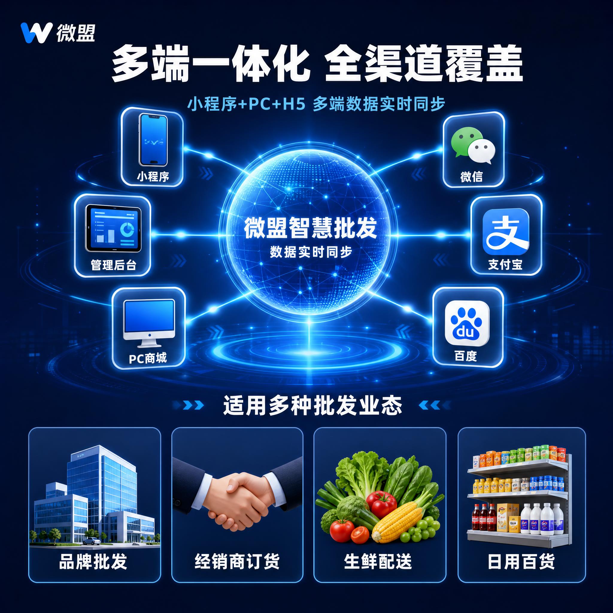 [主图-4] 多端展示与适用场景，建立全面认知。展示微盟智慧批… - 图片创意预览