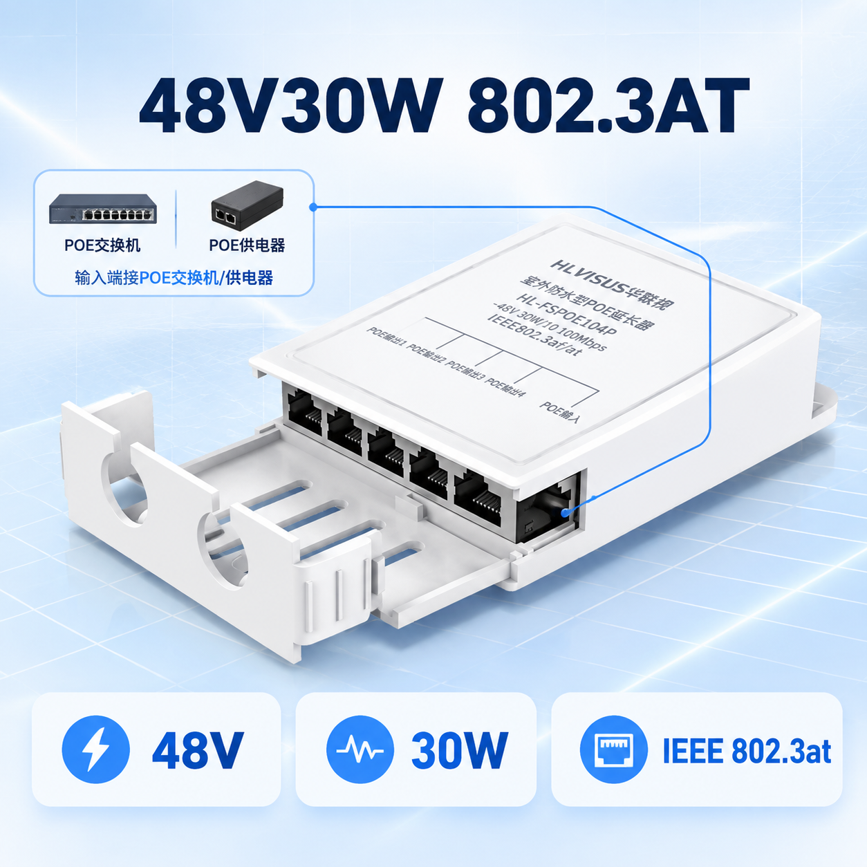 [主图-4] 48V30W 802.3AT参数卖点图（重制版）… - 图片创意预览