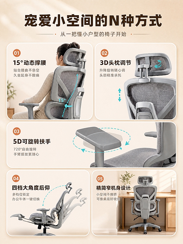 [商品] 使用【图10】灰色网布人体工学椅功能总览图；保留哑光灰椅架、网布椅背、头枕、扶手、腰靠、底盘、后仰结构的完整结构与颜色；保留各功能局部特写的细节。
[画面] 核心功能总览页，目标一次性讲清5大核心卖点。网格排版，主标题在顶部，下方5个功能卡片错落分布，每个功能配椅子局部特写图+功能名+短说明；整体暖米白底，功能卡片为圆角浅底，视觉统一。
[视觉] 套系策略：风格=暖调原木居家风商业摄影；标题字=现代无衬线粗体（思源黑体Heavy）；正文字=简洁无衬线体（思源黑体Regular）；主色=暖米白+浅原木棕；背景延展=基于暖米白做深浅层级、同色渐变和细腻纸张/木纹质感；强调色=暖橙红，仅用于小面积标签、图标和引线；功能标注用青蓝色；标题色=深棕；正文色=中暖灰；组件=圆角浅底功能卡片、细线引线、胶囊标签；光影=每张特写图内为暖柔光，整体页面均匀暖光。
[文字] 顶部主标题「宠爱小空间的N种方式」，副标题「从一把懂小户型的椅子开始」。5个功能：1.「15°动态撑腰」-贴合腰曲不悬空，久坐起身不酸痛；2.「3D头枕调节」-升降旋转随心调，头颈精准承托；3.「5D可旋转扶手」-720°自由旋转，手臂搭放更随心；4.「四档大角度后仰」-多档位锁定，办公午休一键切换；5.「精简窄机身设计」-小空间不拥挤，可推桌底好收纳。文字均为横排，手机端清晰可读。
[规格] 图片比例3:4竖版，4K分辨率，避免变形、错字、文字过小、冷蓝/冷灰背景、椅子颜色改变、结构失真、极限词。