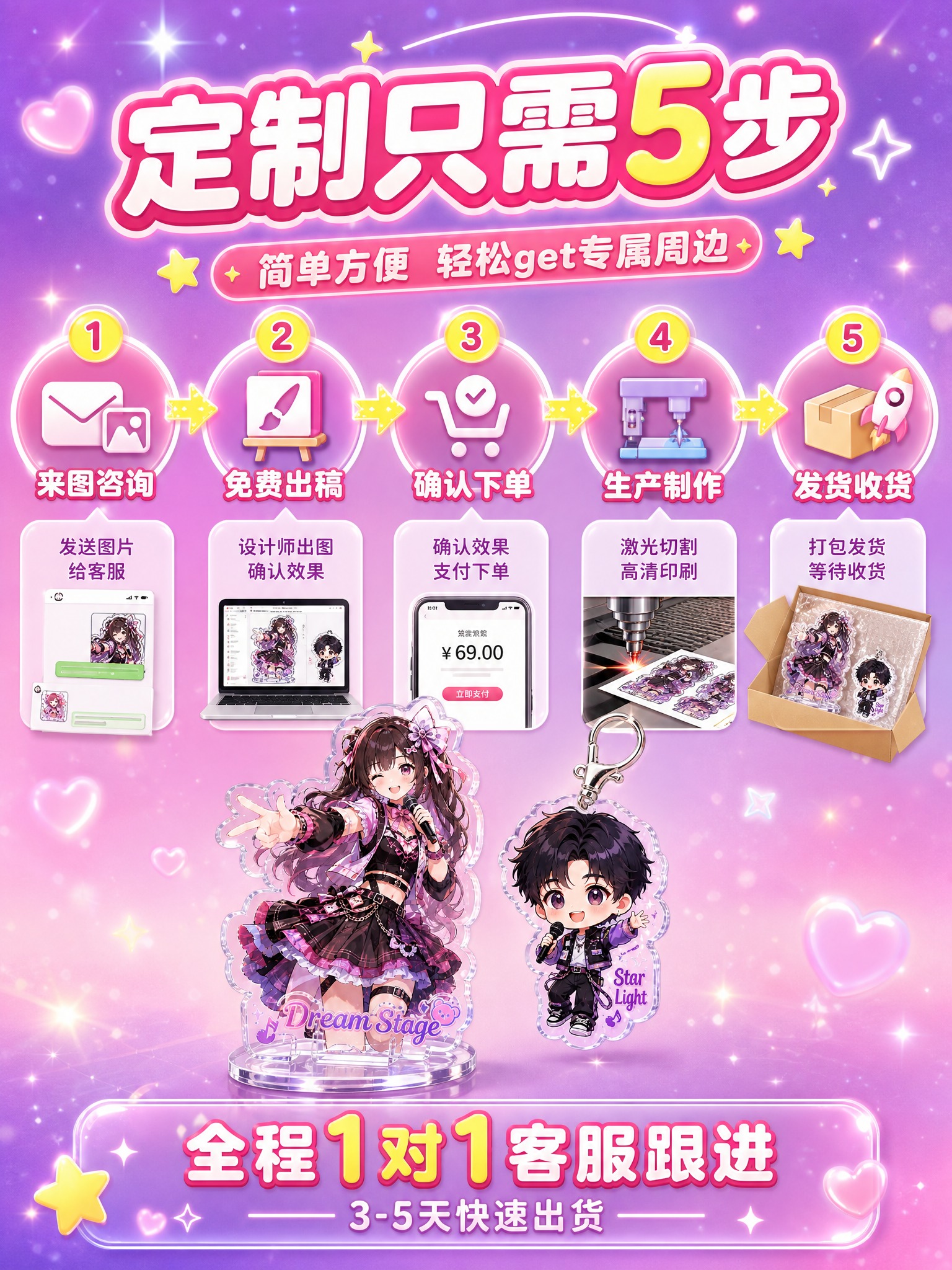 [商品] 使用本轮主图的亚克力立牌与钥匙扣产品作为流程示意中的… - 图片创意预览