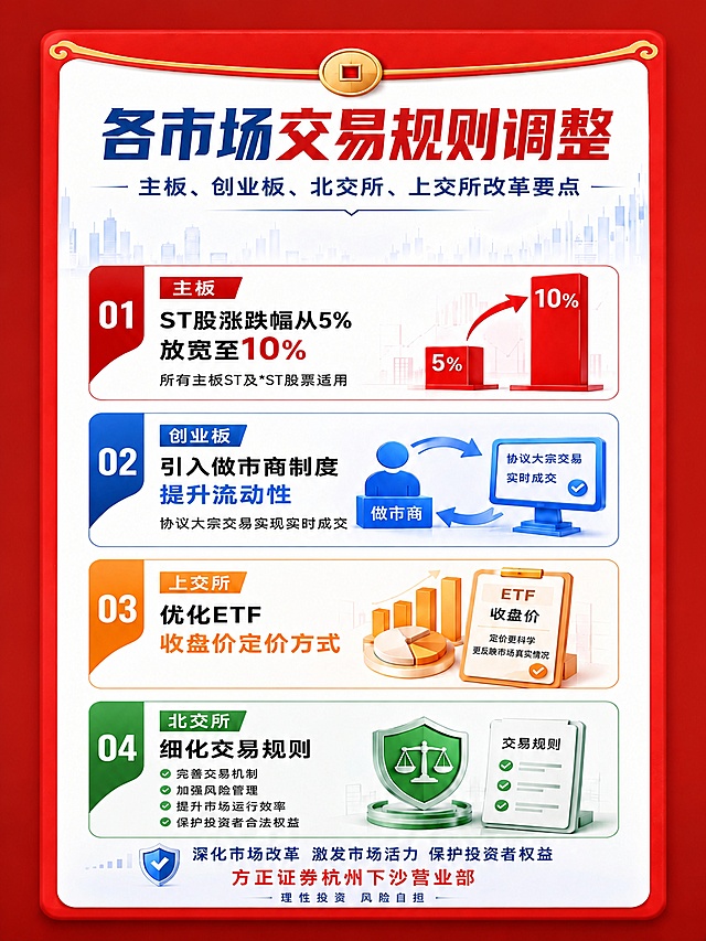 重新调整图片尺寸到宽高比3:4，保证红色外边框完整显示在画布内，上下左右添加适量背景填充，保持所有原有内容、文字、布局、配色不变，边框完整不裁切，内容排版协调。