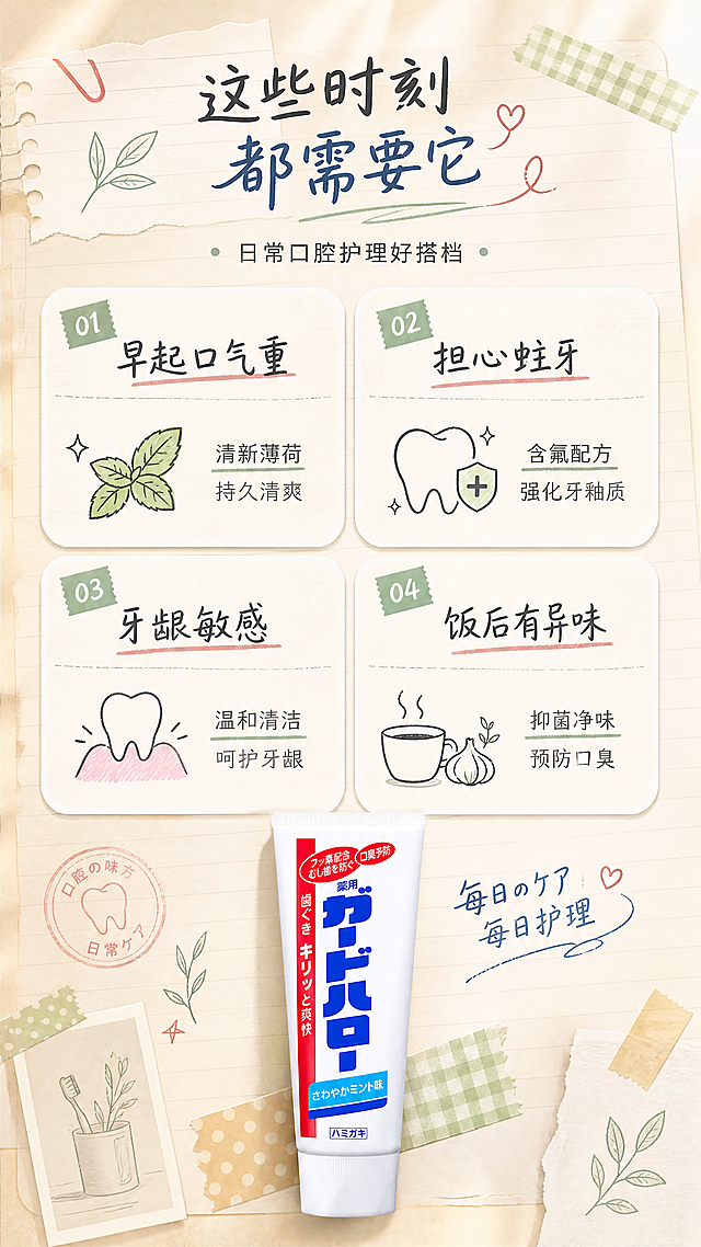 [商品] 使用【图1】日本花王Guard Halo药用牙膏；产品放在画面底部中央，保留完整包装原貌。
[画面] 第5张·场景种草/适用人群页，目标是匹配日常口腔困扰场景，让用户产生共鸣。画面为手帐分格卡片布局：上半部分4张圆角便签卡片呈2×2网格排列，每张卡片对应一种口腔困扰+产品解决方向，卡片内有简笔手绘小图标；下半部分中央摆放牙膏产品，两侧用和纸胶带装饰；背景为浅奶咖色纸张，带有淡淡的横线笔记纹理；前中后景三层：前景胶带贴纸装饰、中景4张卡片+产品、后景纸张纹理与手写笔记。
[视觉] 套系策略：风格=日系杂志手帐高级风，纸张质感、治愈温暖、低饱和莫兰迪色调；标题字=日系手写体+衬线体混排，手写体有毛笔笔触温度；正文字=简洁细黑体+手写体标注；主色=米白+浅奶咖；背景延展=基于米白纸张做深浅层级、格纹纹理、和纸质感、牛皮纸便签、胶带贴纸元素；强调色=薄荷绿+复古红，仅用于小面积图标、引线、标签贴纸和印章；标题色=深炭灰+手写体墨蓝；正文色=中暖灰；组件=圆角便签卡、和纸胶带条、印章式标签、手写引线、拍立得相框；光影=左前侧柔和自然光，模拟窗边书桌光线，有柔和投影。
[文字] 顶部主标题「这些时刻 都需要它」，副标题「日常口腔护理好搭档」；4张卡片内容：①「早起口气重」→「清新薄荷 持久清爽」②「担心蛀牙」→「含氟配方 强化牙釉质」③「牙龈敏感」→「温和清洁 呵护牙龈」④「饭后有异味」→「抑菌净味 预防口臭」；底部产品旁手写体标注「毎日のケア·每日护理」；所有文字横排。
[规格] 图片比例9:16竖版，4K，避免变形、错字、文字过小、医疗功效承诺、治疗牙病表述。