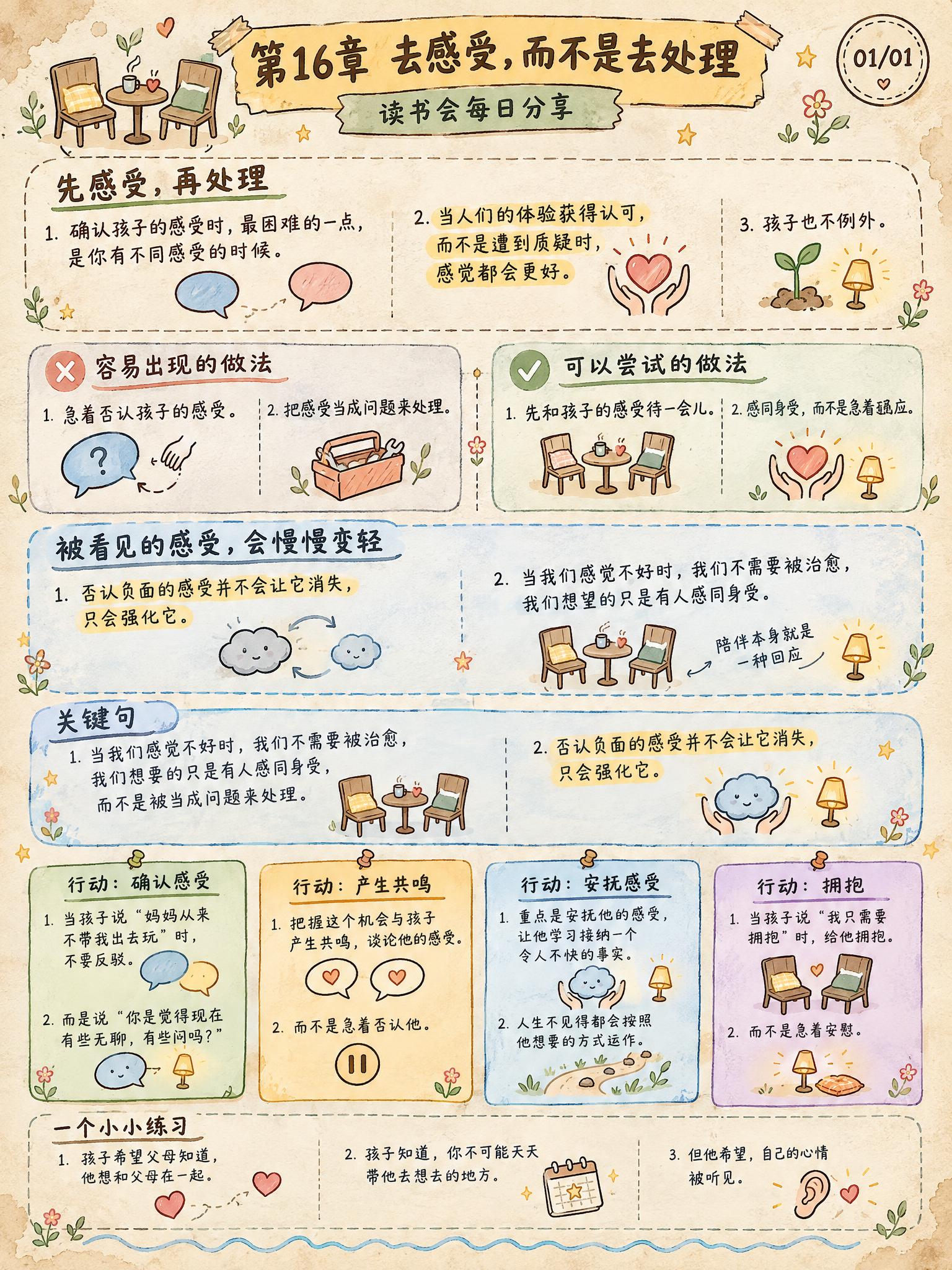 手绘涂鸦笔记(Sketchnote)风格，经典手账风，3:4竖… - 图片创意预览