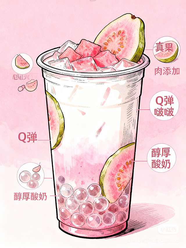 小红书风格手绘奶茶详情页第2张（原料卖点），3:4竖版，粉色系背景，画面展示三大核心原料：新鲜红心芭乐果肉、Q弹透明啵啵珍珠、醇厚酸奶层，每样原料旁配手绘小图标和文字说明，分别标注“真果肉添加”“Q弹啵啵”“醇厚酸奶”，整体手绘水彩风格，清新可爱，排版清晰易读