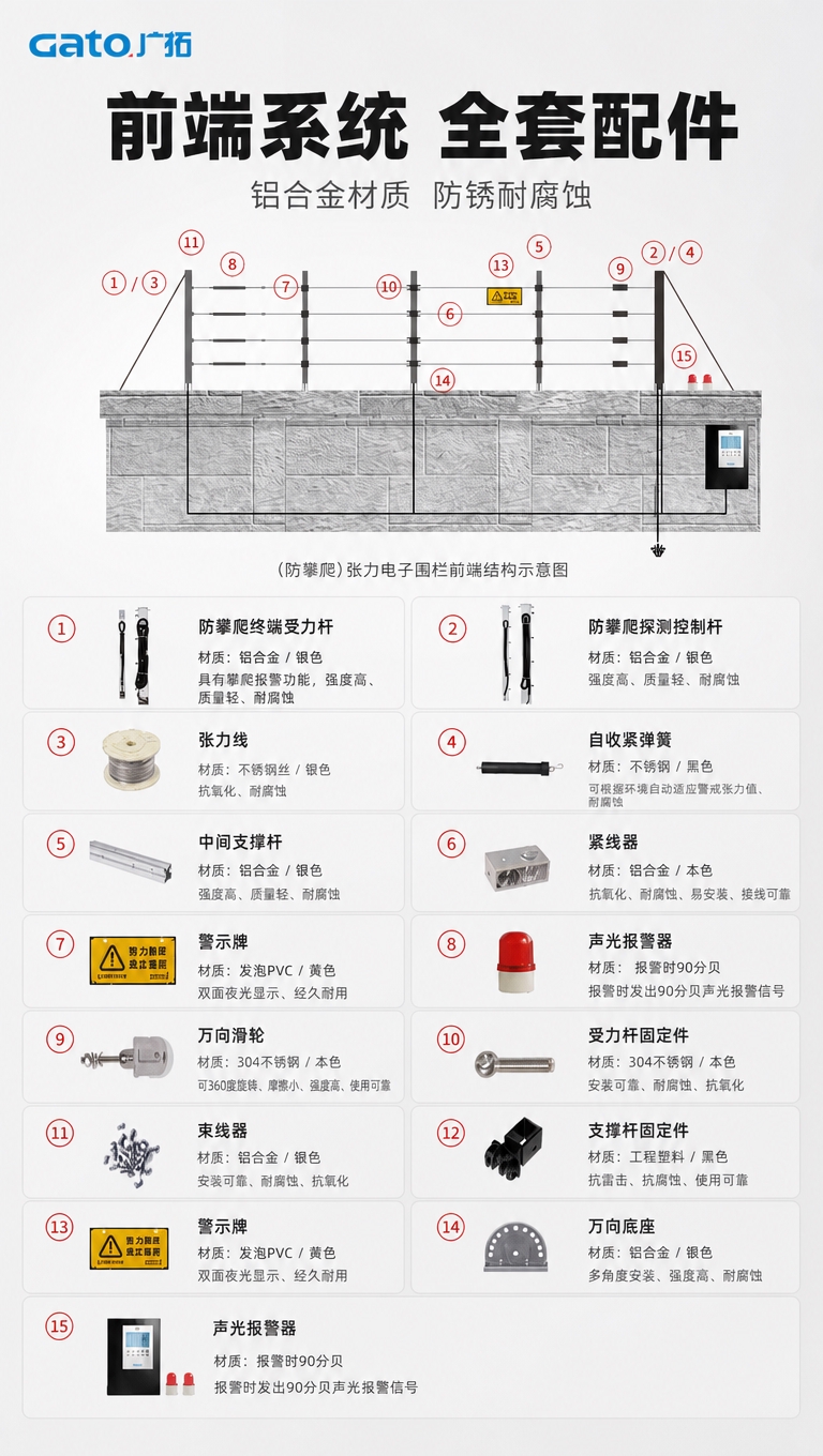 [商品] 使用【图3】张力电子围栏前端系统配件表与结构图；保留… - 图片创意预览