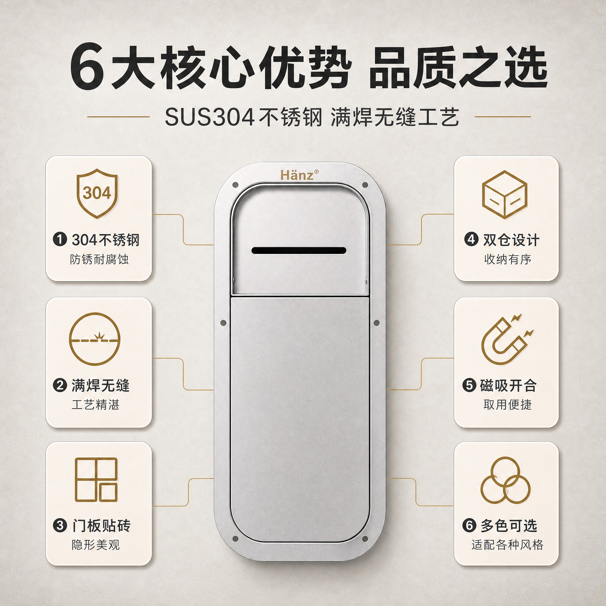 将这张6大核心优势图重新排版为1:1正方形主图。顶部保留大标题… - 图片创意预览