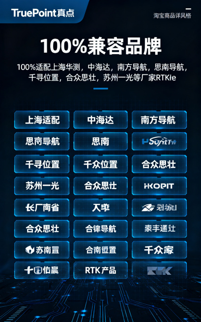 淘宝商品详情图，宽度750像素，科技商务风格，标题为'100%兼容品牌'，正文内容：'100%适配上海华测，中海达，南方导航，思南导航，千寻位置，合众思壮，苏州一光等厂家RTK产品'，将这些品牌名称以预览效果