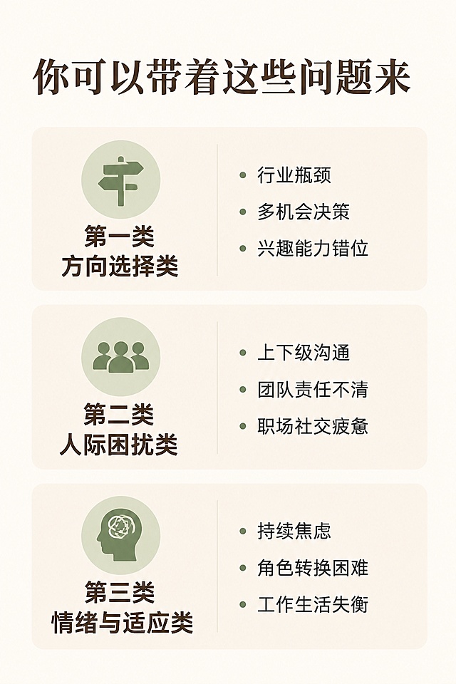 [第3屏] 服务方向屏-分三类梳理可解决的核心职场问题。本屏为分类信息展示页。
[氛围/风格] 清晰专业，分类卡片设计，简约通透风格。
[元素布局] 顶部大标题，下方分三个分类卡片，从上到下排列，每个分类卡片配圆形图标，左侧标题右侧要点罗列，卡片之间保留间距，信息清晰不拥挤。
[光影质感] 每个卡片浅米底色柔和衬托，整体光线均匀，文字清晰可读。
[配色色系] 全局底色 #f5f3f0；主色深棕标题，深灰正文，浅绿圆形图标背景，风格统一和谐。
[视角构图] 纵向排版，三个分类卡片上下排布，每块信息独立，适合移动端逐条阅读。
[文字版式] 主标题 "你可以带着这些问题来"，三个分类分别：第一类方向选择类，要点包含行业瓶颈、多机会决策、兴趣能力错位；第二类人际困扰类，要点包含上下级沟通、团队责任不清、职场社交疲惫；第三类情绪与适应类，要点包含持续焦虑、角色转换困难、工作生活失衡；分类标题加粗，要点清晰罗列，文字大小适中，移动端可读。
[比例分辨率] 2:3 竖版比例，宽度1080像素，高度1620像素，4K分辨率，高清画质。
[负向提示词] 文字错乱，文字过小，卡片变形，水印，模块拥挤，色彩杂乱