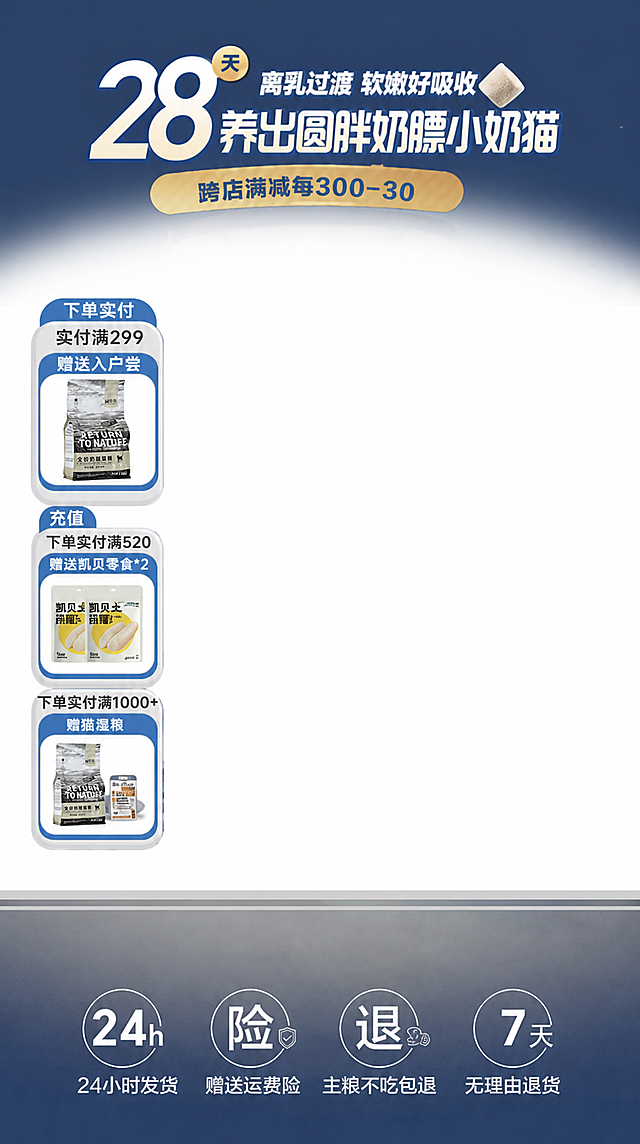 将图中左侧的产品全部替换为图2的奇趣全价奶糕猫粮产品图，保持原有排版布局和产品卡片样式不变。修改顶部活动主题文字，将原有的“21天 春日焕新 绒绒新生 吃出闪耀绸缎毛”替换为“28天 离乳过渡 软嫩好吸收 养出圆胖奶膘小奶猫”，保留顶部“天”字小标样式和整体深蓝色背景风格。底部“24小时发货、赠送运费险、主粮不吃包退、7天无理由退货”服务栏保持不变。跨店满减每300-30标签保留。