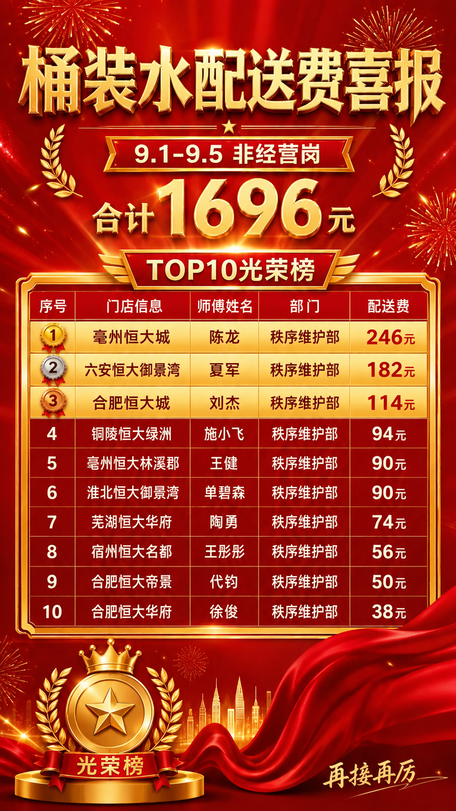 去掉右下角的二维码占位方块，替换为与背景一致的红色绸缎和城市建… - 图片创意预览