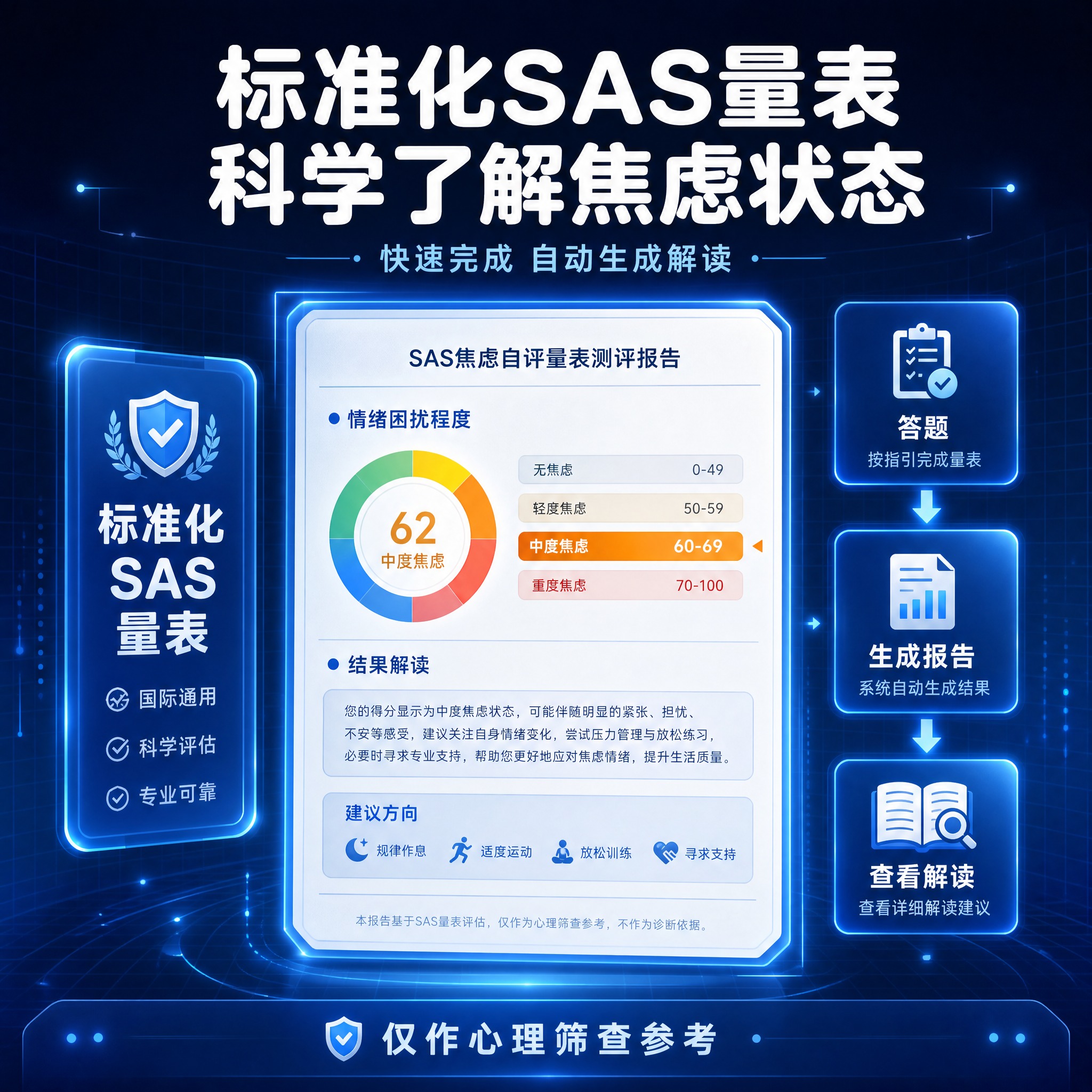 [主图-3] 服务亮点与专业证明·理性说服：展示标准化SAS量… - 图片创意预览