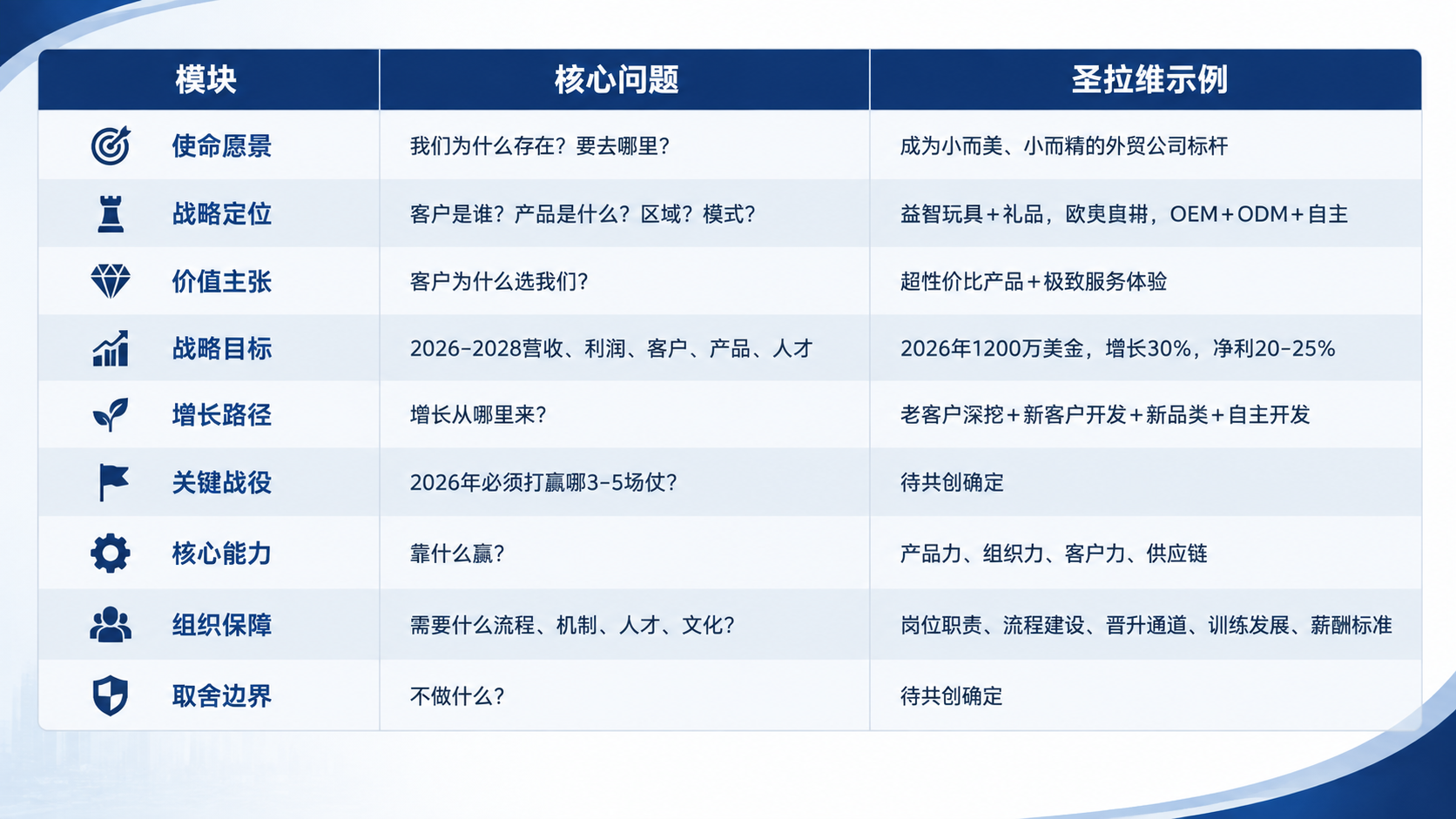 一张商业风格的PPT表格插图，16:9横版比例，专业商务设计。… - 图片创意预览
