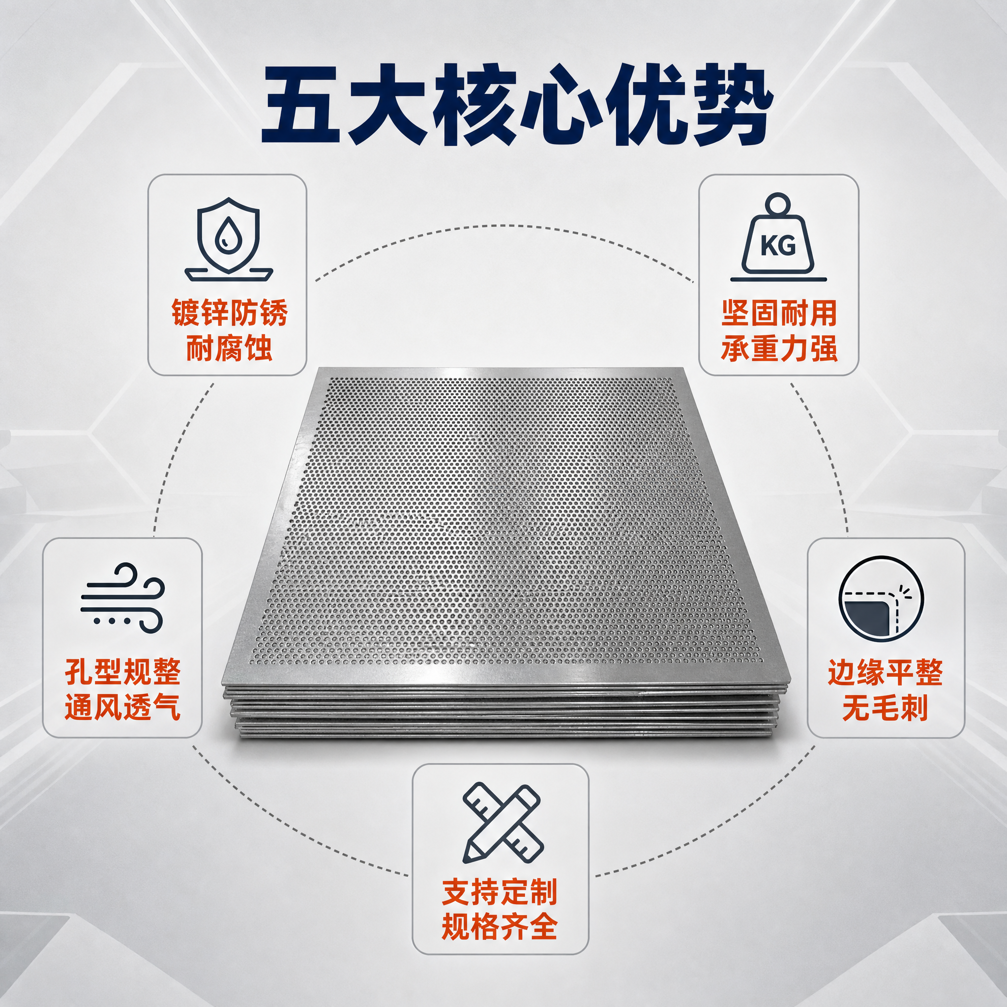 [主图-2] 镀锌冲孔网核心卖点展示，突出产品五大核心优势，采… - 图片创意预览