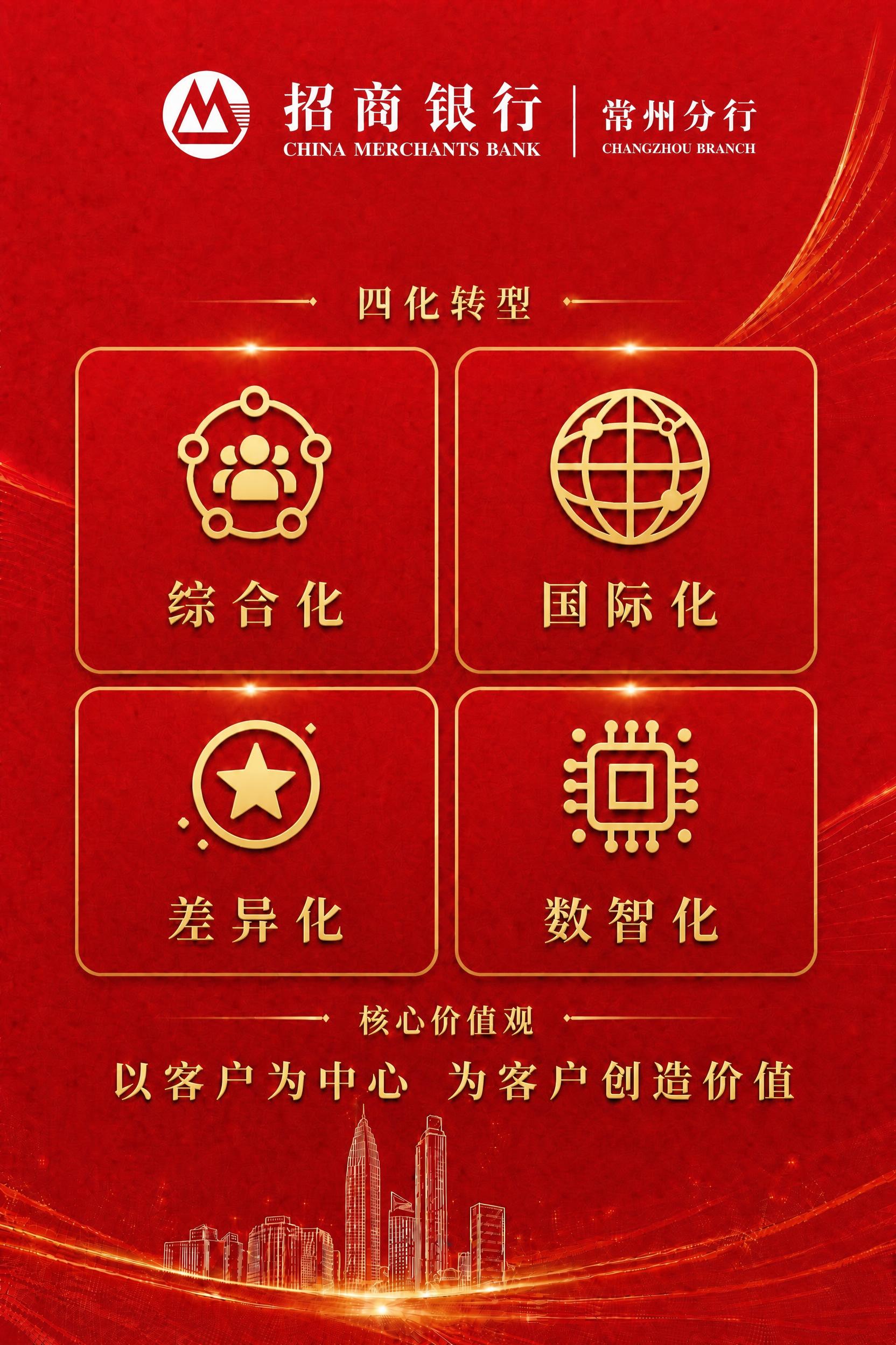删除顶部的“因您而变”四个字；将四宫格内的四个图标（综合化、国… - 图片创意预览