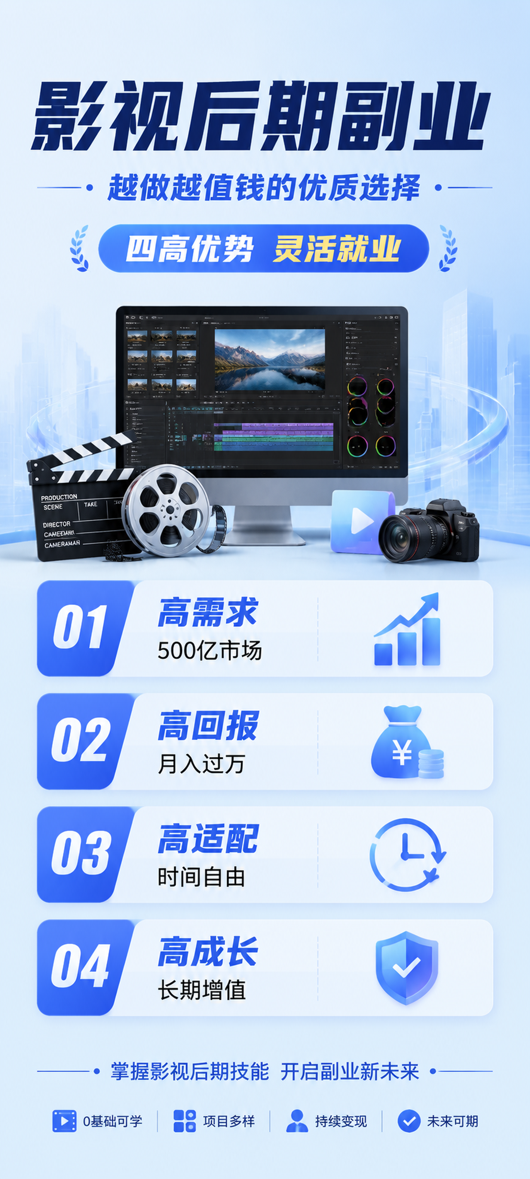 现代商务风分享海报，主标题“影视后期副业”，副标题“越做越值钱… - 图片创意预览