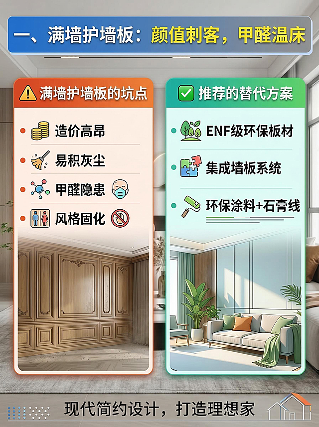 装修避坑海报，标题"一、满墙护墙板：颜值刺客，甲醛温床"，内容列出坑点：造价高昂、易积灰尘、甲醛隐患、风格固化，给出替代方案：ENF级环保板材、集成墙板系统、环保涂料+石膏线，现代简约设计，家居背景