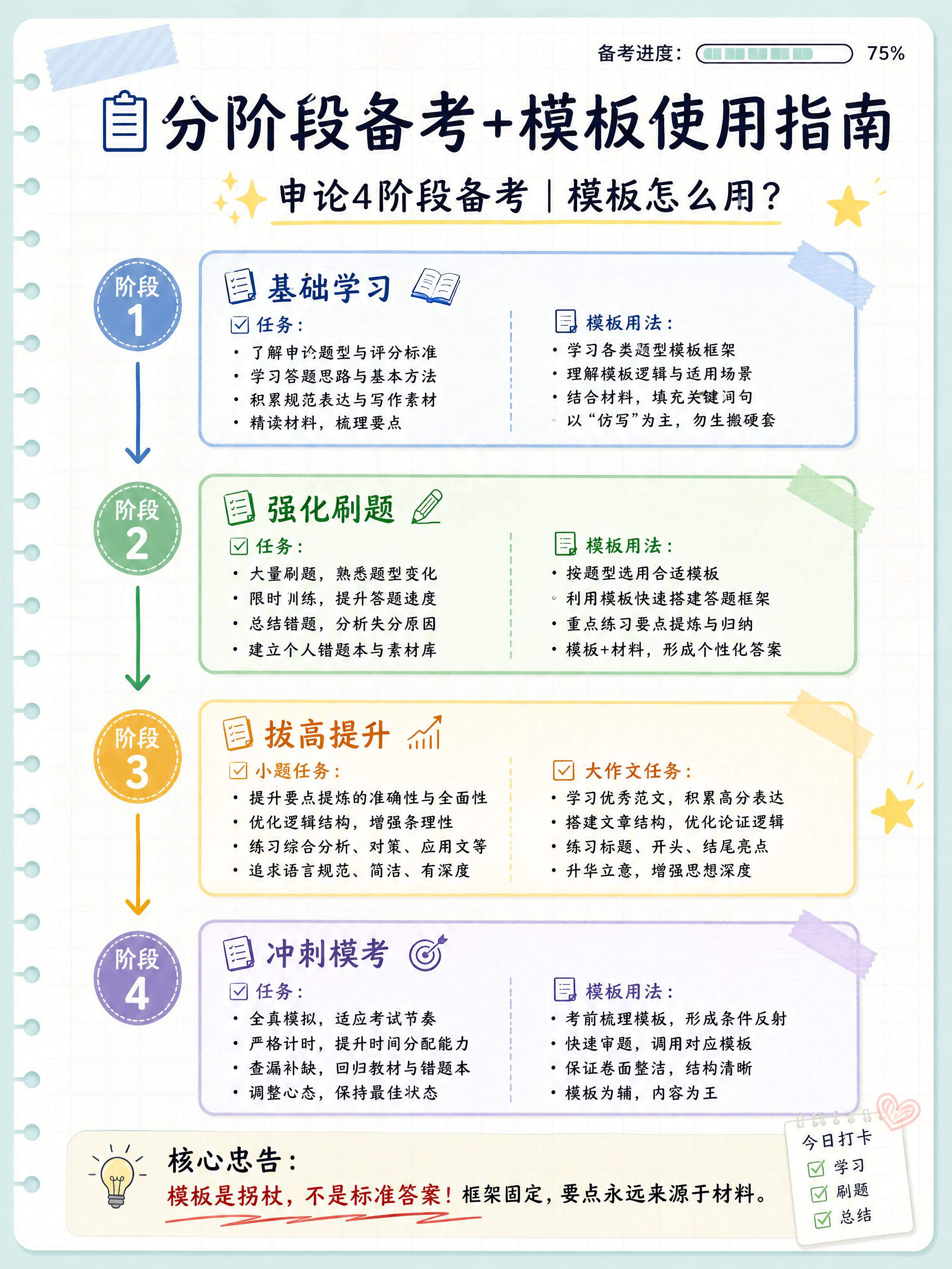小红书笔记内页图文，手账拼贴学习风，版式精美，小红书笔记内页质… - 图片创意预览