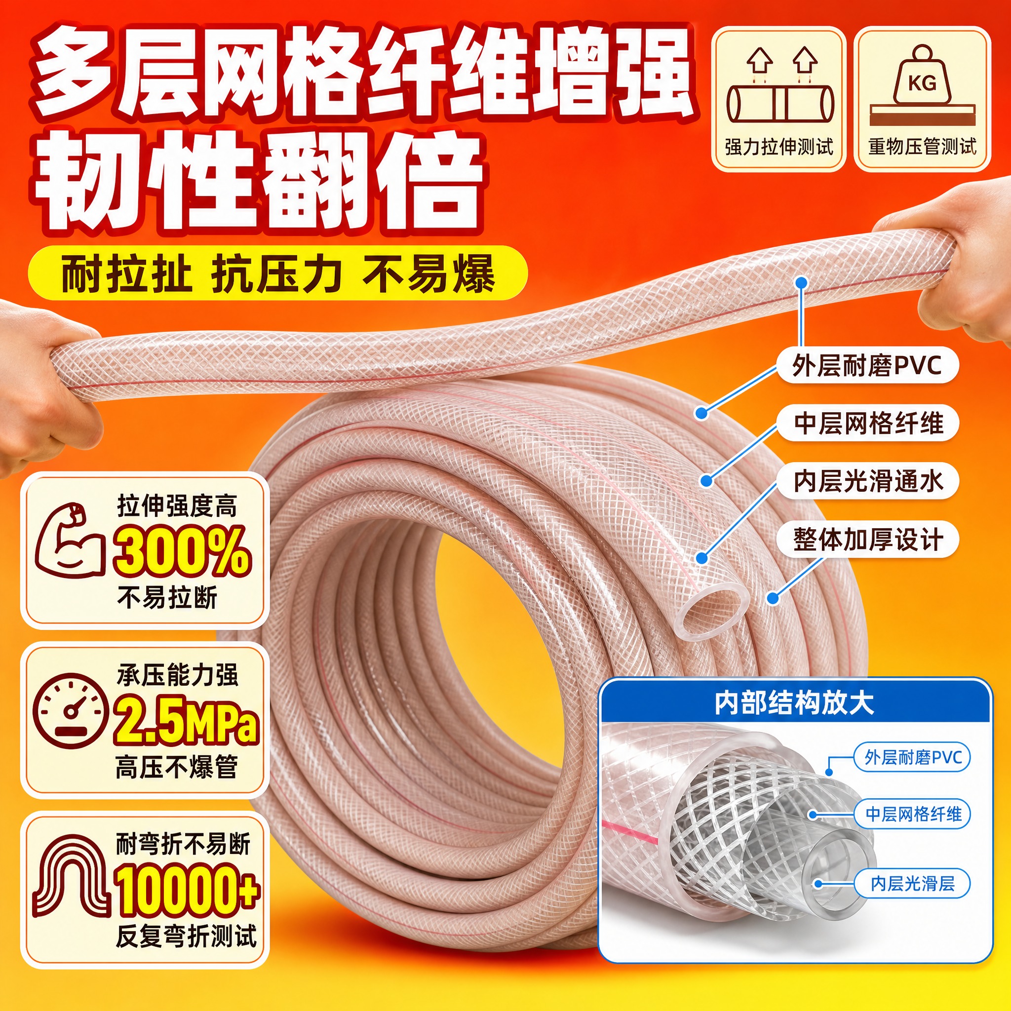 [主图-2] 核心亮点，主题：多层网格纤维结构 韧性强耐拉扯… - 图片创意预览