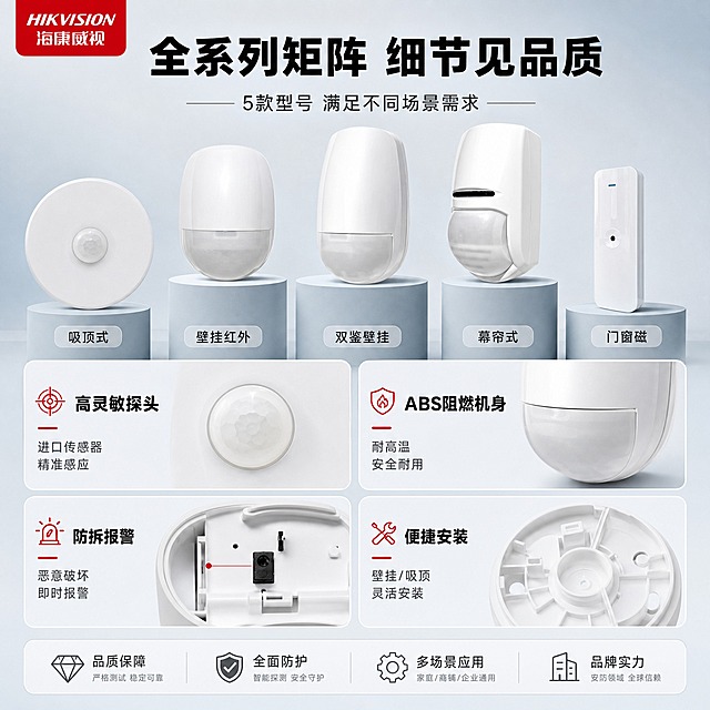 [主图-3] 海康威视探测器-系列 · 产品结构细节与多型号矩阵证据。
[统一基调] 风格=报警行业专业克制高级商业棚拍风；标题字=粗黑无衬线黑体，厚重有力；正文字=常规无衬线黑体，清晰易读；主色=浅灰蓝+浅灰色；背景延展=浅灰蓝到浅灰的柔和渐变，细腻哑光质感；强调色=警示红，仅用于小面积图标、引线、重点标签点缀；标题色=纯黑色；正文色=深灰色；组件=细线圆角信息卡、细引线、简约图标、浅灰底参数框；光影=柔和均匀棚拍顶光+侧光，产品立体感强，阴影自然柔和。
[画面] 左上角放置海康威视红色LOGO（使用【图2】）。画面上方为【图1】全系列5款探测器横向排列展示，占画面约40%，每款清晰可见；下方为2×2细节卡片矩阵，展示4个关键结构细节：感应探头、机身外壳、防拆设计、安装底座，每个细节卡片配对应产品局部放大图和说明。所有产品保留原始外观、颜色、结构、比例不变，严格不扭曲。背景浅灰蓝柔和渐变。空白区域用细节说明文字填充，不留空白。
[光影质感] 商业摄影质感，柔和均匀棚拍光，产品细节清晰，材质表现真实，白色机身细腻有质感，半透明部件通透。
[配色] 主色浅灰蓝+浅灰背景；产品白色；标题黑色；强调色警示红用于卡片标题小图标点缀；整体杜绝深色和太彩色。
[文字版式] 左上角海康威视LOGO；上方黑色粗体大标题"全系列矩阵 细节见品质"，副标题"5款型号 满足不同场景需求"；上方5款产品下方各配型号短标签：吸顶式、壁挂红外、双鉴壁挂、幕帘式、门窗磁。下方4张细节卡片各配标题+短说明：① 高灵敏探头 "进口传感器 精准感应" ② ABS阻燃机身 "耐高温 安全耐用" ③ 防拆报警 "恶意破坏 即时报警" ④ 便捷安装 "壁挂/吸顶 灵活安装"。所有文字横向排版，清晰可读。
[输出要求] 比例1:1，2K分辨率，文字清晰，产品细节清晰；负向：产品变形、款式遗漏、文字竖排、文字过小、深色背景、高饱和彩色、结构虚构。