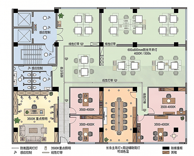 严格对应原始平面的墙体、承重柱与功能分区，生成工装办公空间专业灯光设计平面布点图，正俯视2D视角，比例精准规范。平面分区：左侧交通核（电梯厅、楼梯间、公共卫生间）、左下角接待区、上半区开放办公区、下半区1间大会议室 + 4间独立办公室。按国标照明标准精准布置灯具点位，用标准图例区分灯具类型：开放办公区均匀排布防眩光办公灯盘，主走道布置线性灯带，标注4000K/500lx；接待区布置磁吸轨道灯、洗墙灯、嵌入式筒灯，标注3500K重点照明；会议室长条主吊灯 + 周边辅助筒灯，标注可调色温；独立办公室吸顶灯 + 工作灯点位，标注3500-4000K；卫生间、楼梯间防潮吸顶灯，标注感应控制。搭配柔和低饱和色块区分功能区，黑色承重柱与墙体轮廓清晰，图例标注工整。高清出图，线条利落，专业照明设计方案图质感，画面整洁干净，无多余装饰。