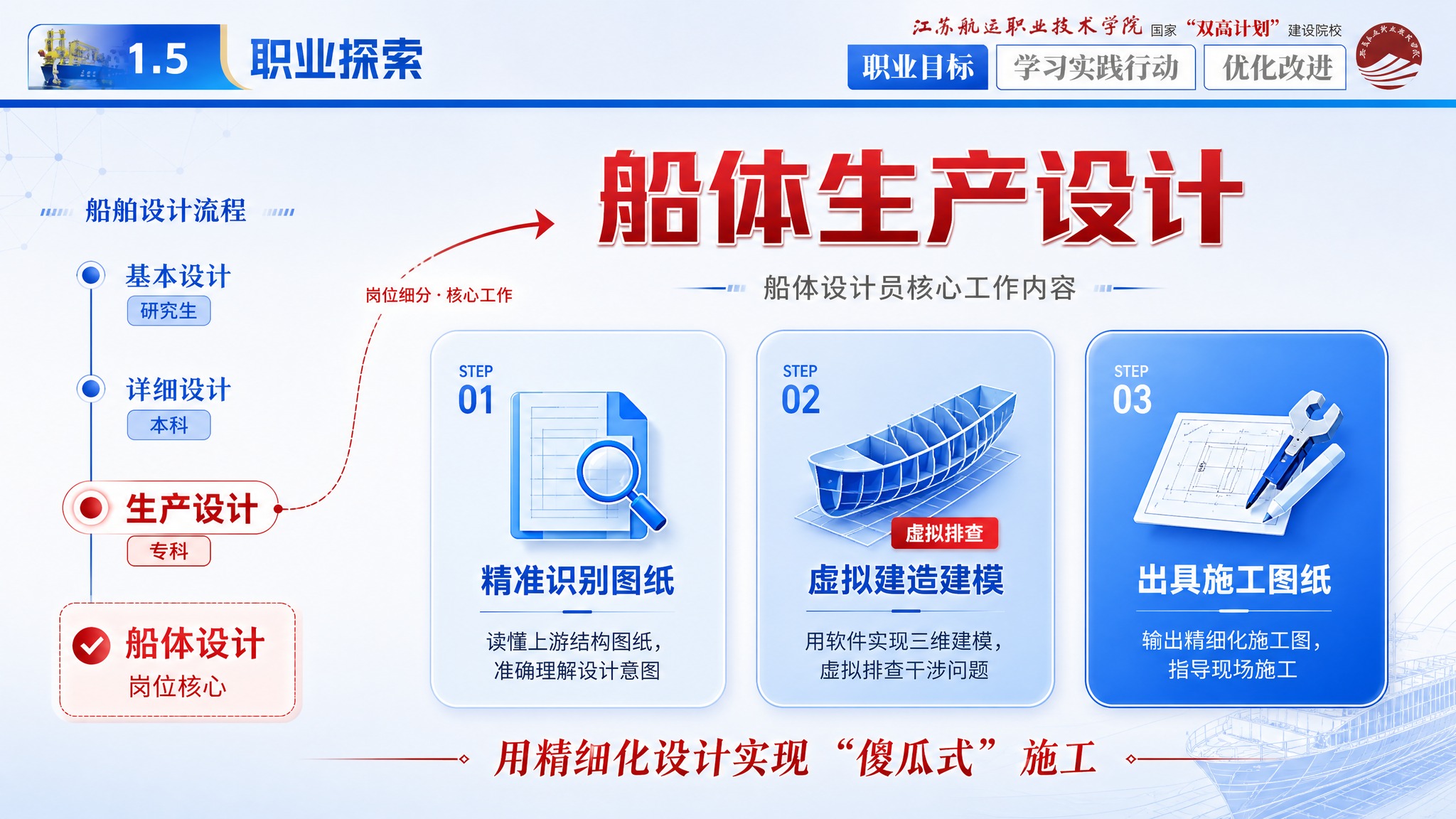 基于原图进行PPT页面重新设计美化，严格保留左上角校徽/Log… - 图片创意预览