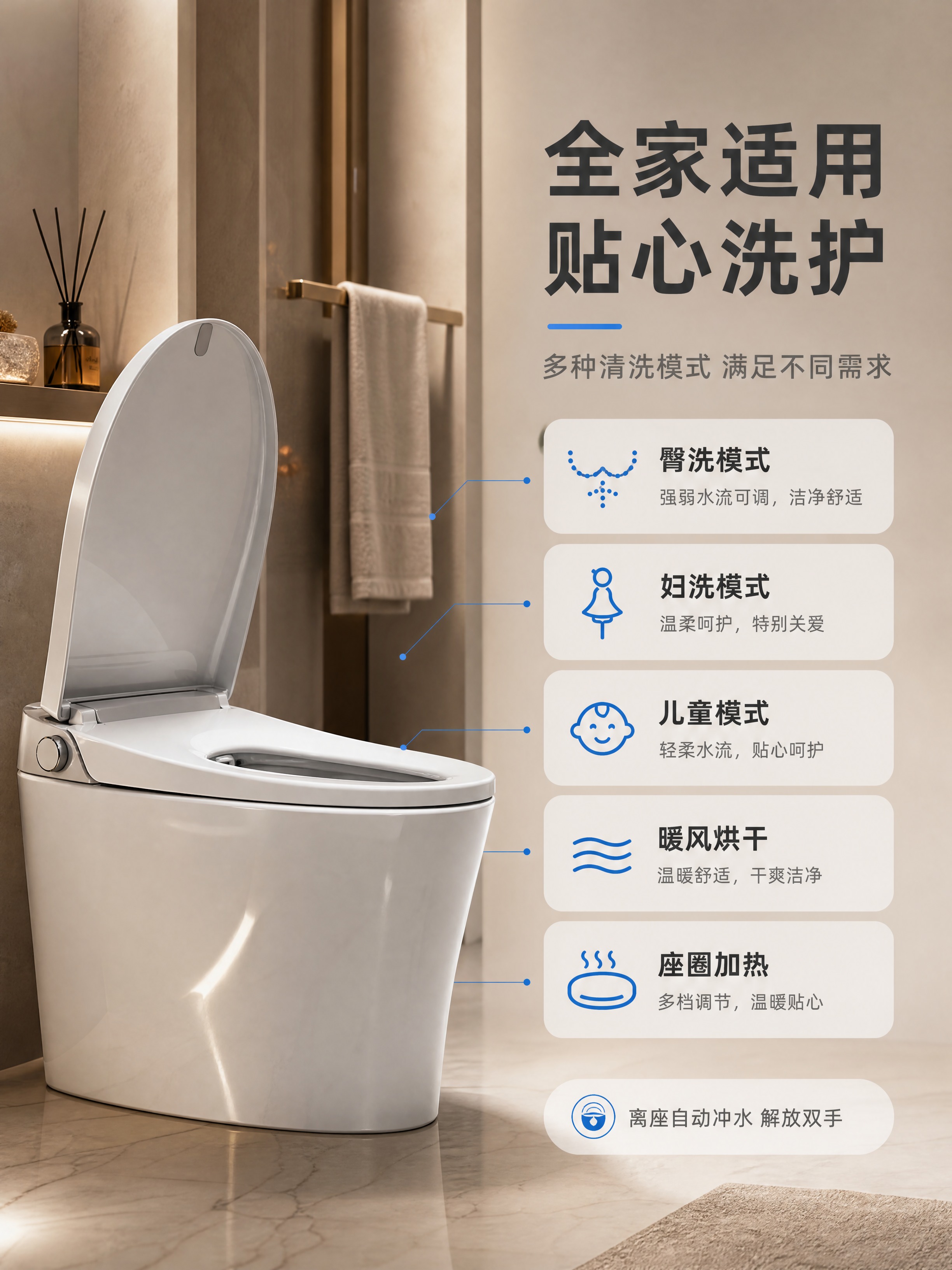[商品] 使用【图1】惠达卫浴智能马桶HDZ3025T2；保留… - 图片创意预览