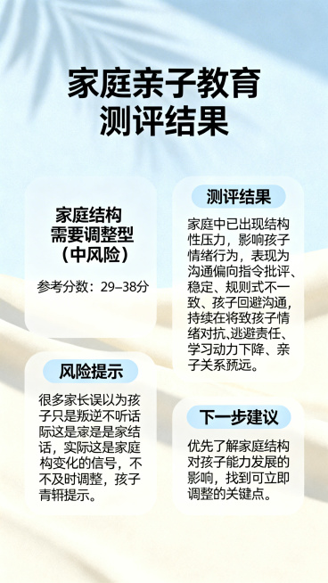 制作一张家庭亲子教育测评结果海报，内容为：家庭结构需要调整型（中风险）参考分数：29–38分，测评结果：家庭中已经出现结构性压力，会影响孩子情绪行为，包含沟通偏向指令批评、规则不稳定、教育方式不一致、预览效果