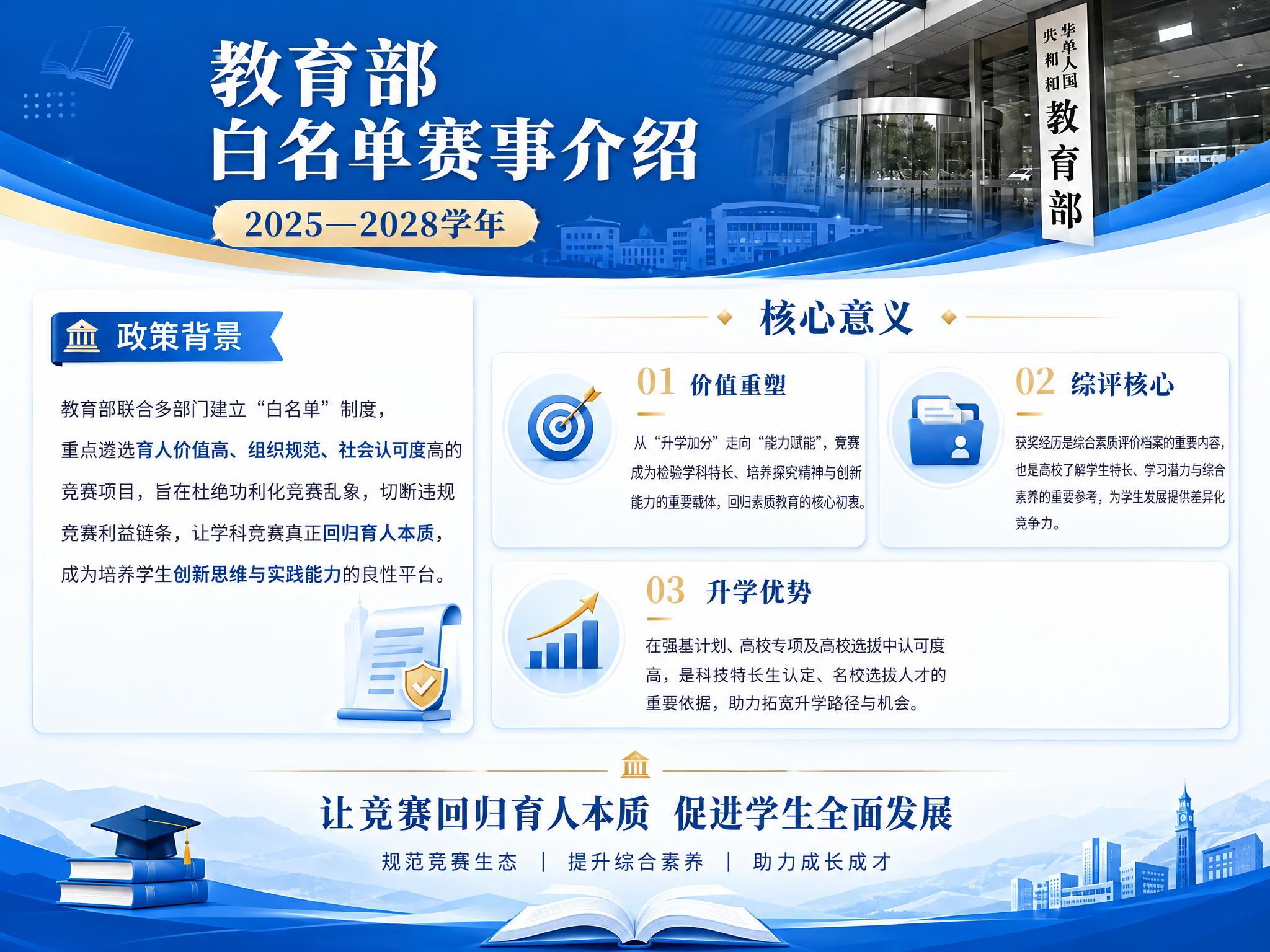 基于参考图重新设计，保持所有文字内容、图标、排版结构和蓝白金政… - 图片创意预览