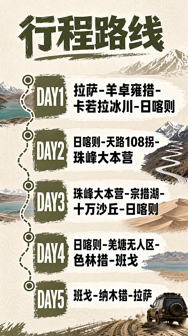 小红书竖版行程图，保留大标题"行程路线"，只保留大字，省略小字，整理为清晰的5天行程：DAY1 拉萨-羊卓雍措-卡若拉冰川-日喀则，DAY2 日喀则-天路108拐-珠峰大本营，DAY3 珠峰大本营-宗措湖-十万沙丘-日喀则，DAY4 日喀则-羌塘无人区-色林措-班戈，DAY5 班戈-纳木错-拉萨。字体清晰，风格简约越野风，适合小红书