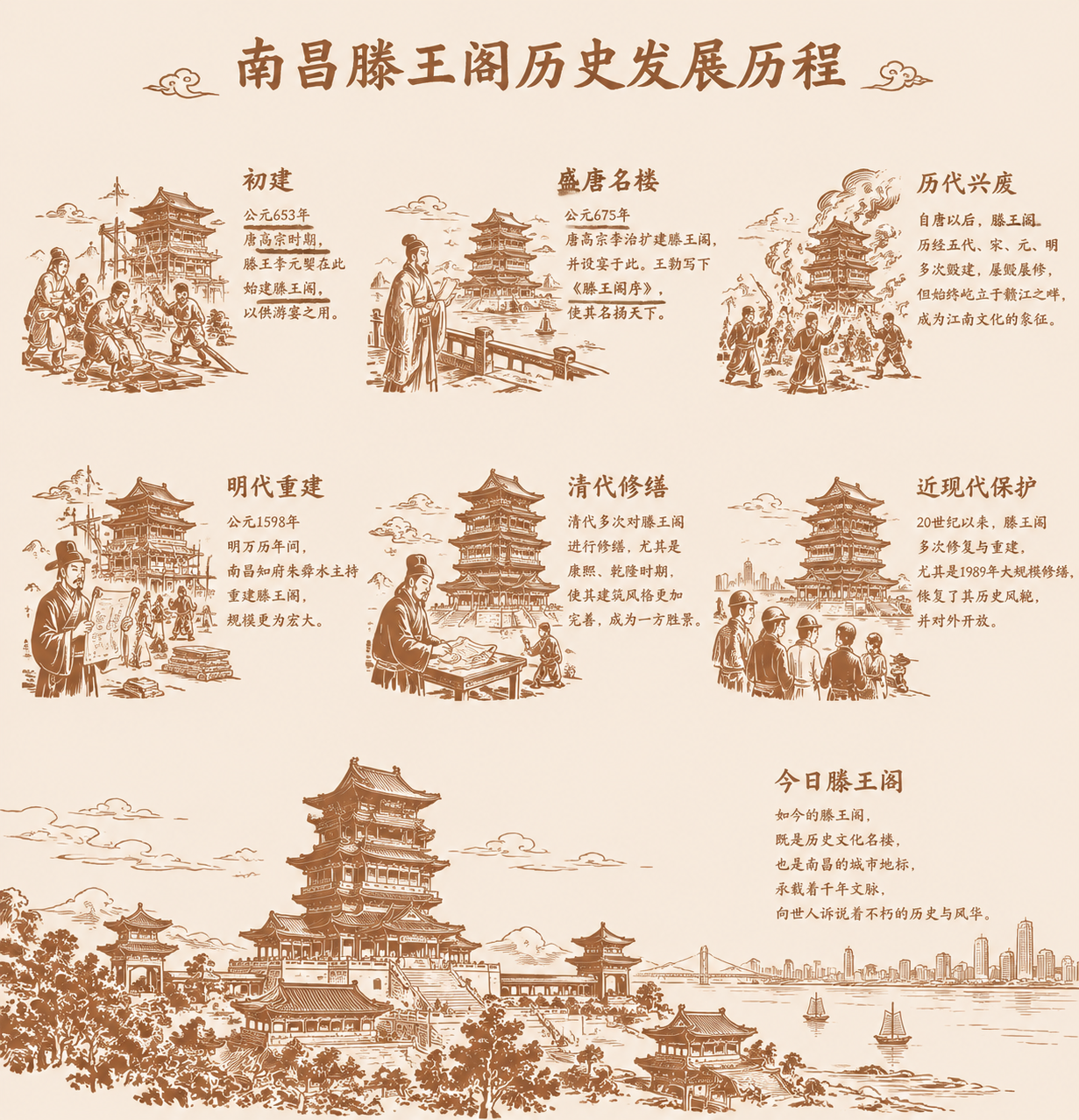 参考图片的风格，设计一幅南昌滕王阁历史发展历程图，采用分步骤图… - 图片创意预览