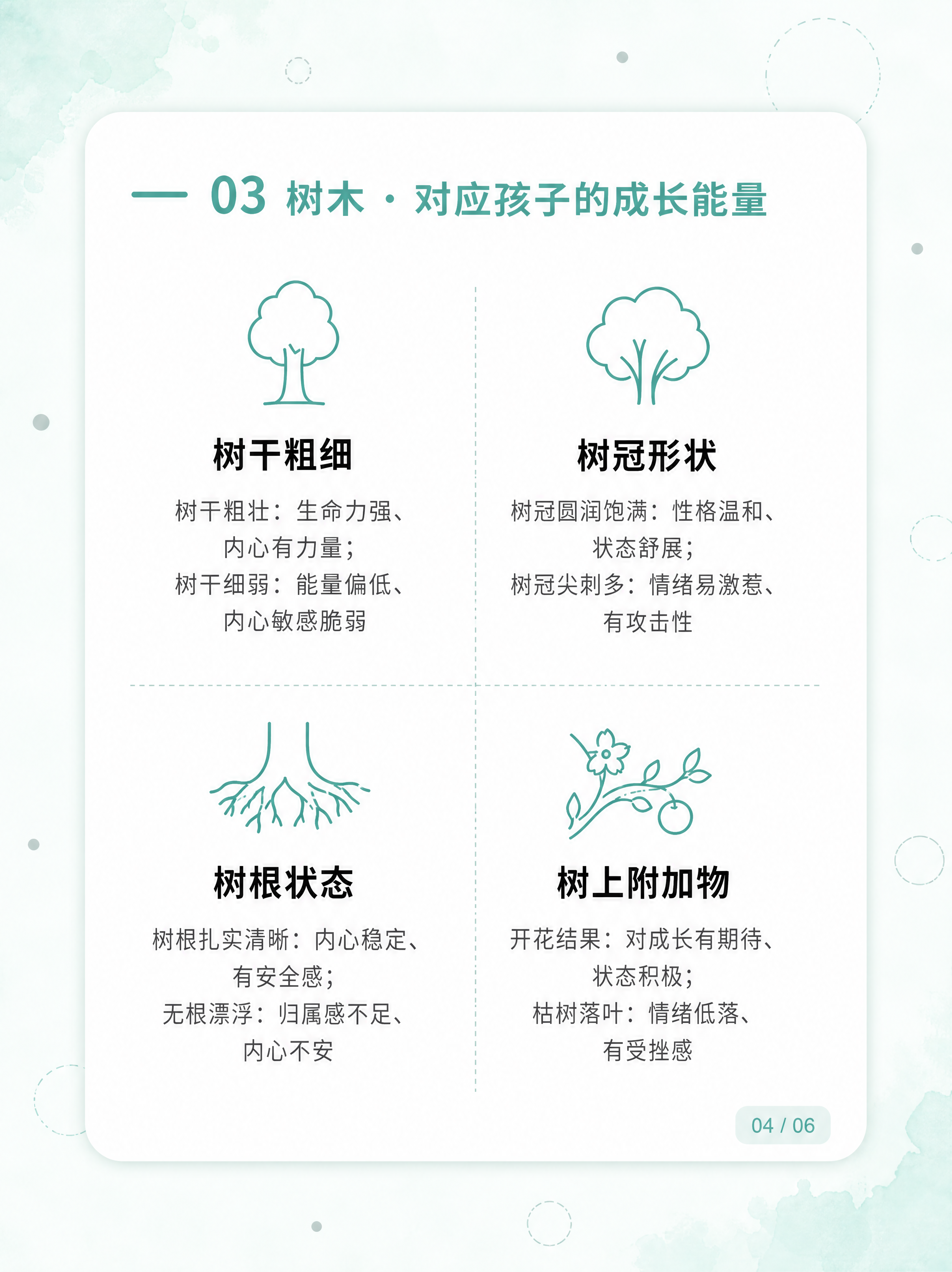 小红书笔记内页图文，第4页树木元素篇，ins清新极简风，版式精… - 图片创意预览