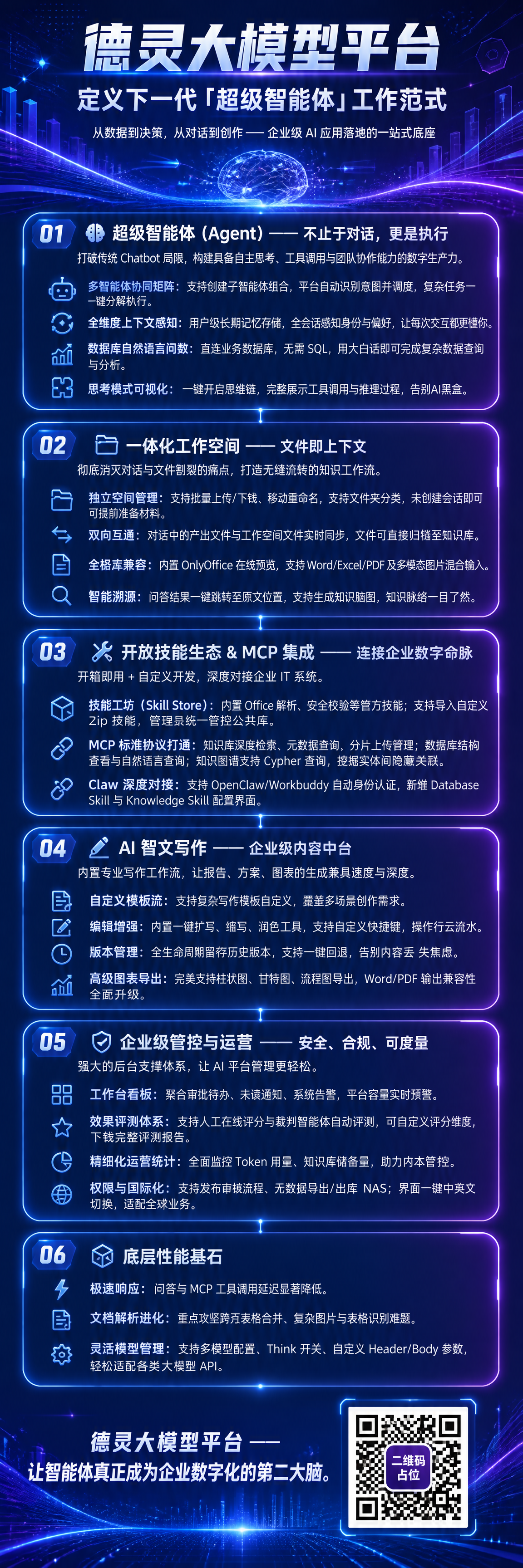 德灵大模型平台产品功能介绍长图海报，竖版超长幅，科技商务风格，… - 图片创意预览