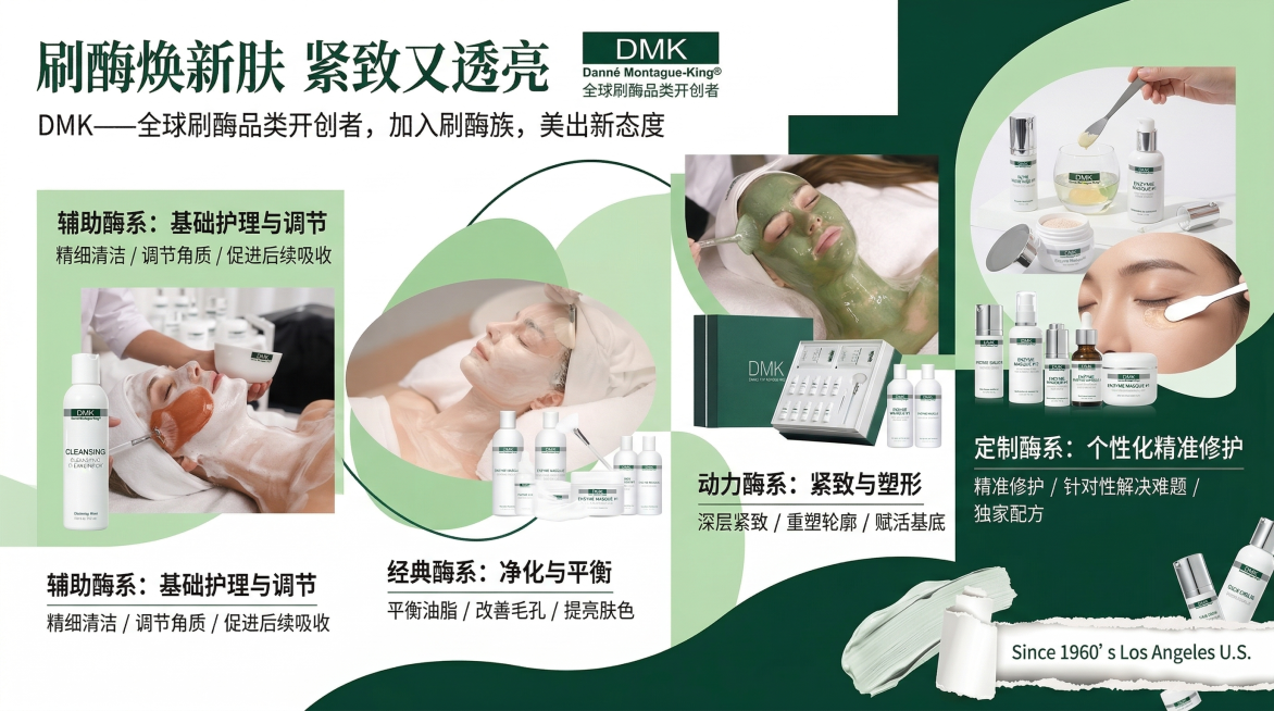 按照参考图的风格生成一张DMK刷酶护肤品推广横图，风格为简约高级专业医美风，主色调为墨绿色+白色浅绿清新配色。主标题为"刷酶焕新肤 紧致又透亮"，副标题"DMK——全球刷酶品类开创者，加入刷酶族，美出预览效果