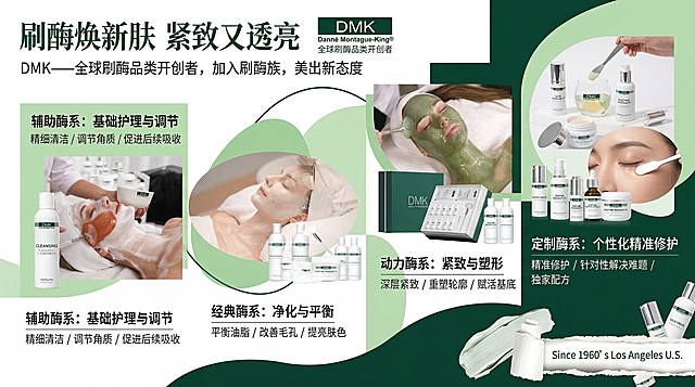 按照参考图的风格生成一张DMK刷酶护肤品推广横图，风格为简约高级专业医美风，主色调为墨绿色+白色浅绿清新配色。主标题为"刷酶焕新肤 紧致又透亮"，副标题"DMK——全球刷酶品类开创者，加入刷酶族，美出新态度"。画面将四个系列产品（辅助酶、经典酶、动力酶、定制酶）分区展示，搭配对应的护理场景实拍图，整体排版舒展流畅，采用曲线和色块分区，保留参考图的高级干净质感，适合朋友圈传播。