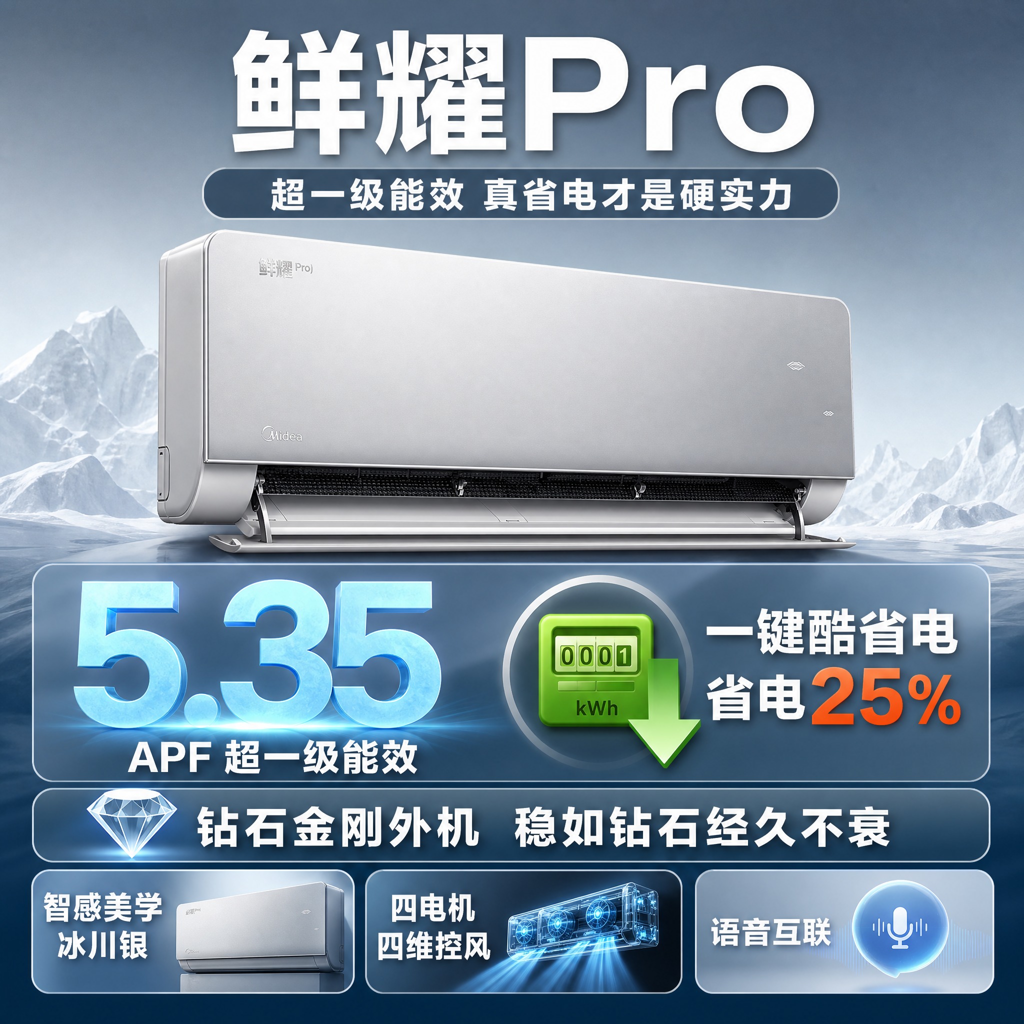 [主图-3] 鲜耀Pro主标题，省电性能卖点突出，其余卖点齐全… - 图片创意预览