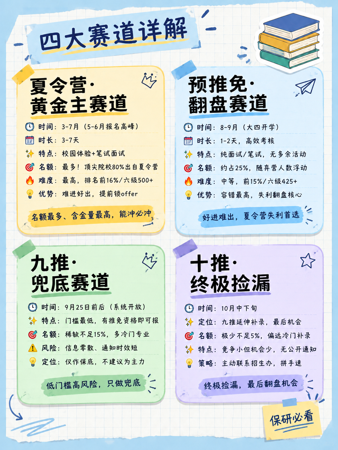 小红书笔记内页图文，手账拼贴学习风，版式精美，小红书笔记内页质… - 图片创意预览